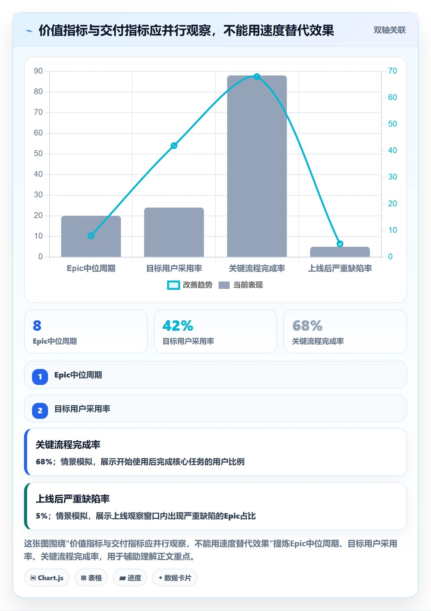 Epic流程与规范：项目成员敏捷项目制度设计关键指标