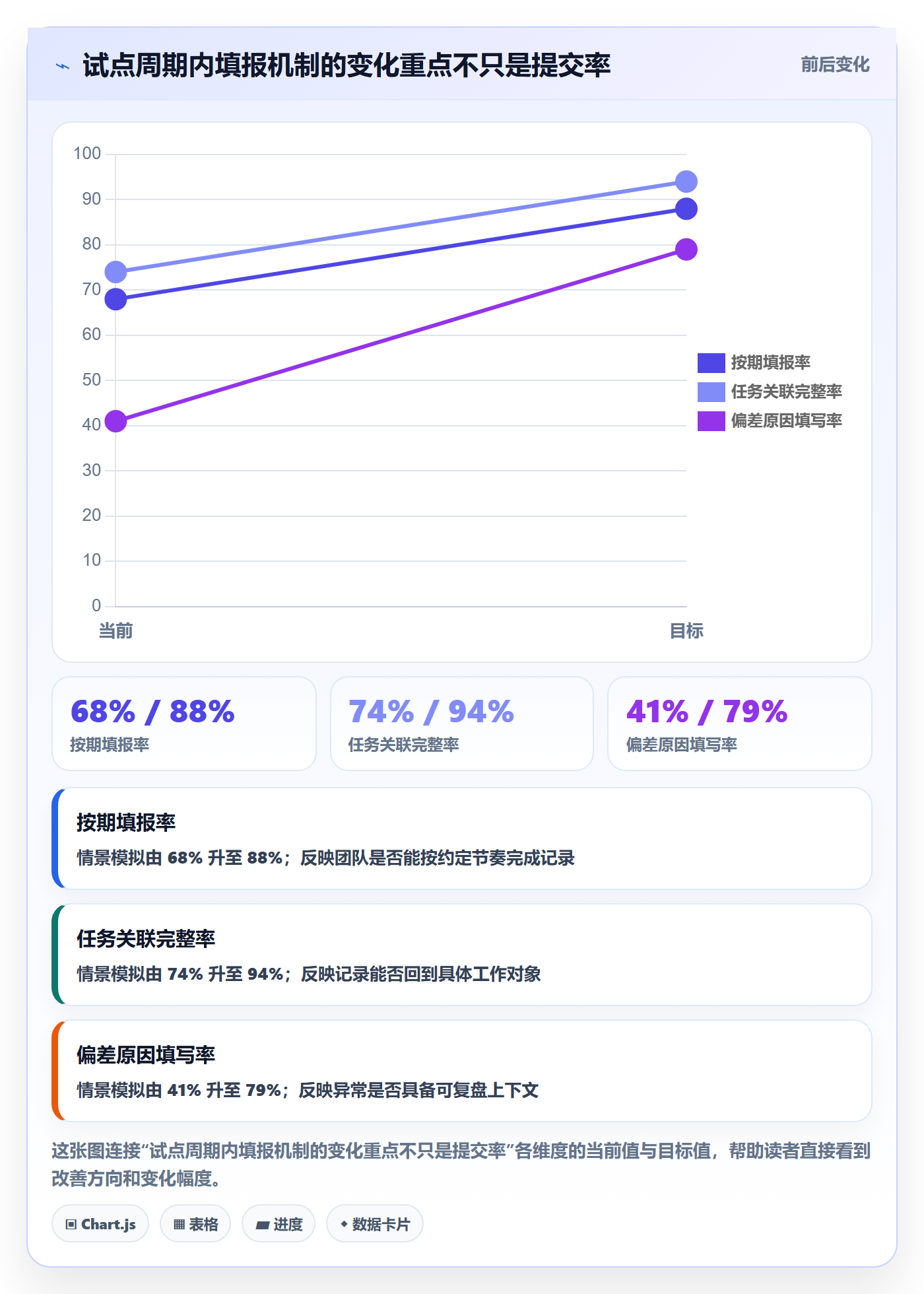 任务工时怎么做?管理层落地方案:工时表从0到1
