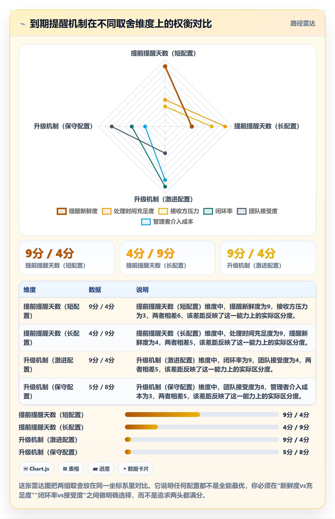 到期提醒实操方法:产品经理提升任务提醒效率的协同管理方法与模板