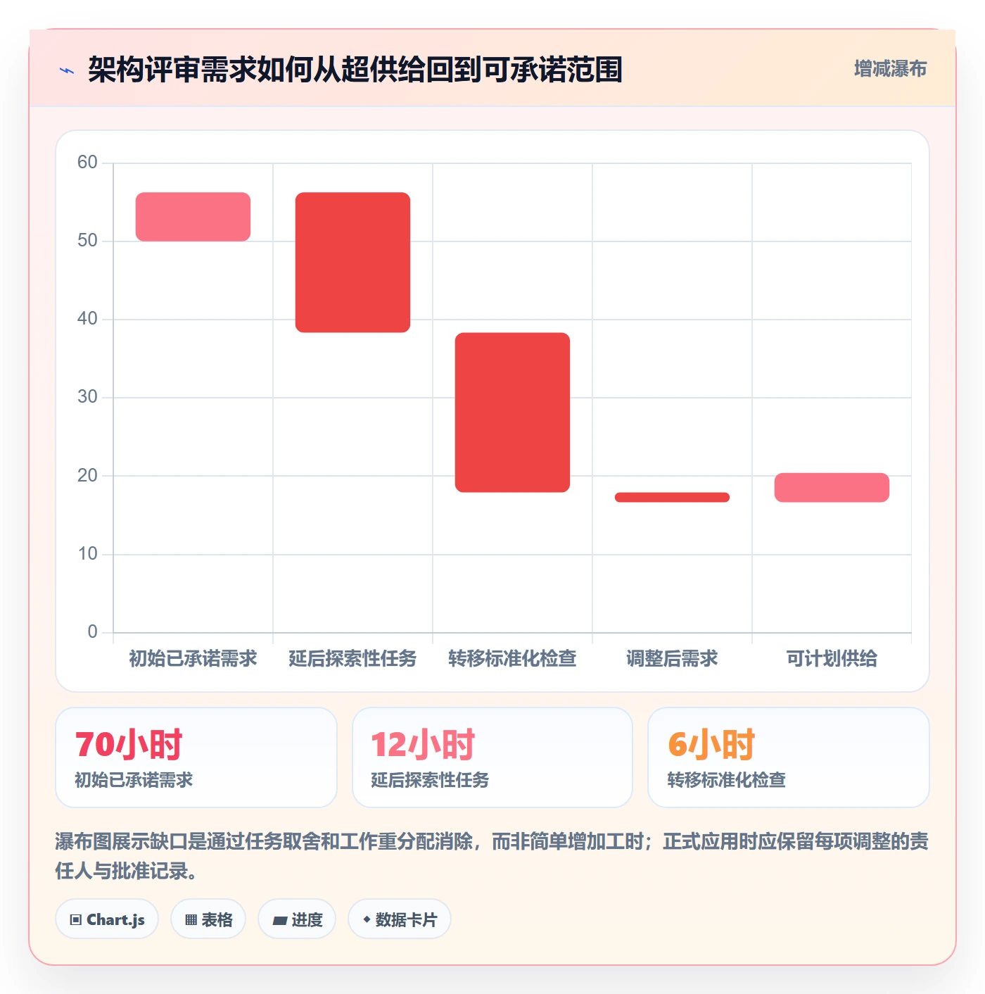 负荷怎么做？PMO最佳实践：资源负载从0到1