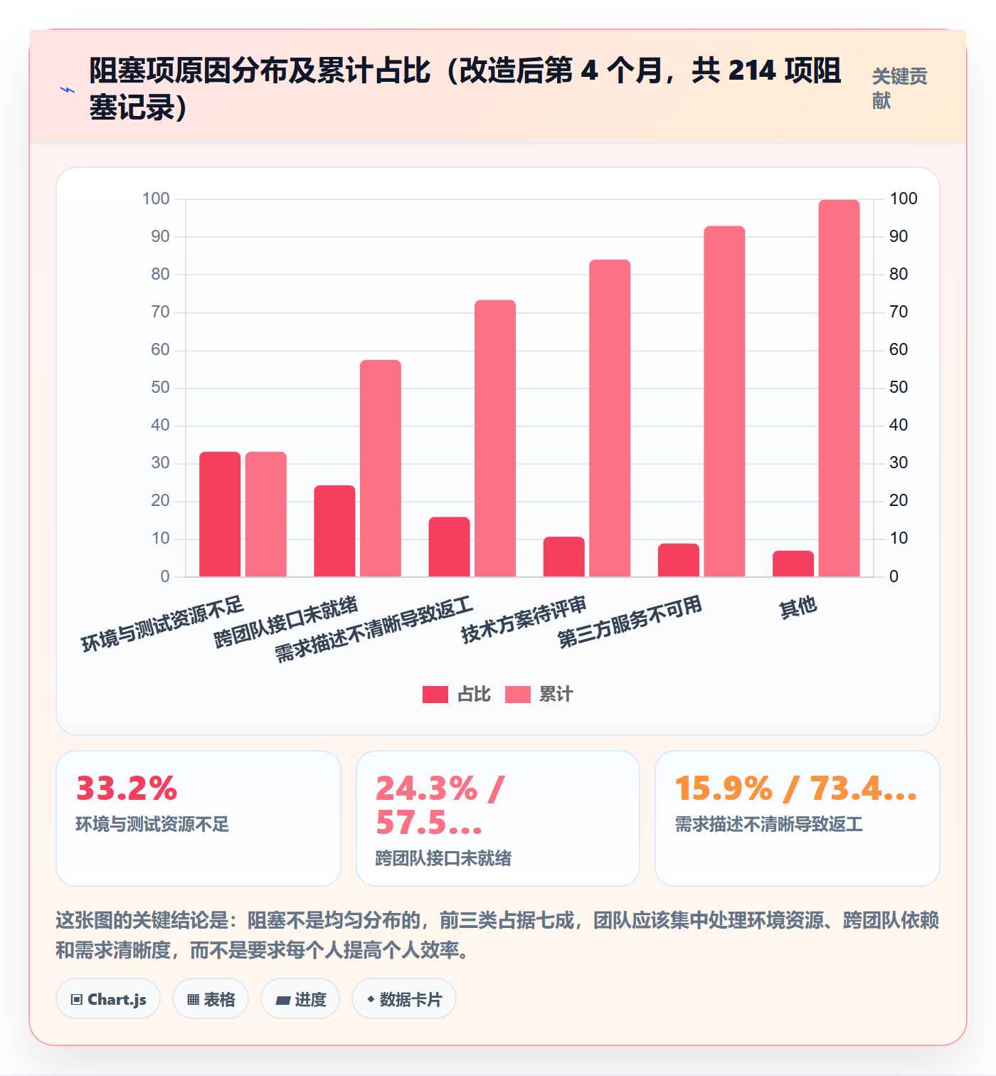 周进展管理指南:研发团队如何做好进度跟踪,实操方法全流程