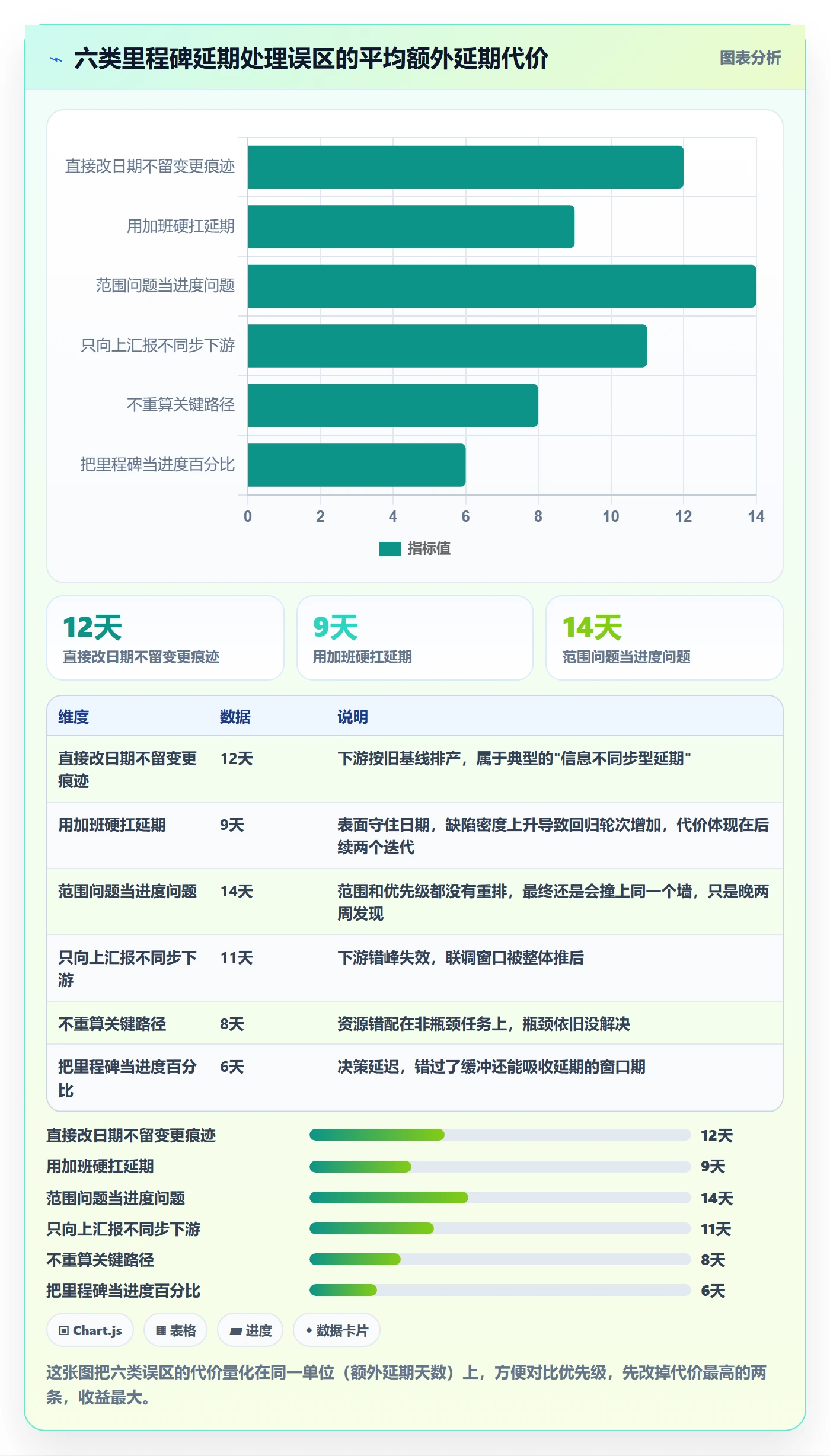 里程碑如何做好节点延期?项目负责人实操方法与操作步骤