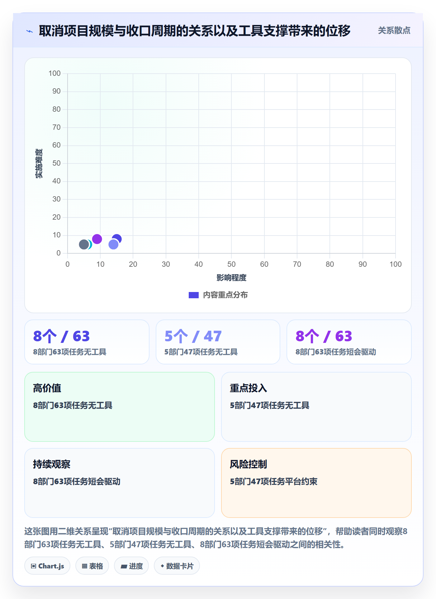 取消落地方案:跨部门团队开展任务执行的效率提升案例解析