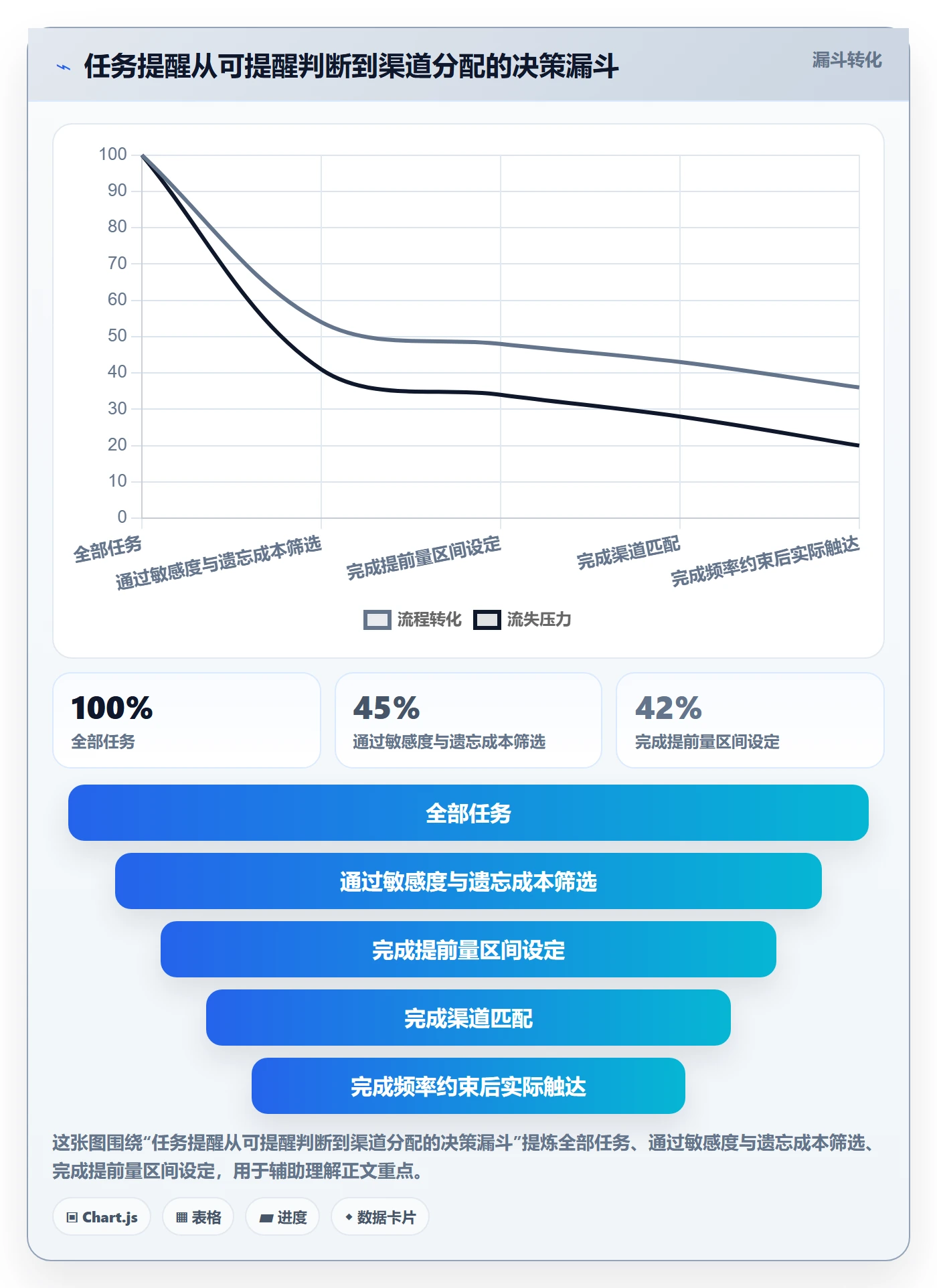 提前提醒怎么做?产品经理数据分析:任务提醒从0到1