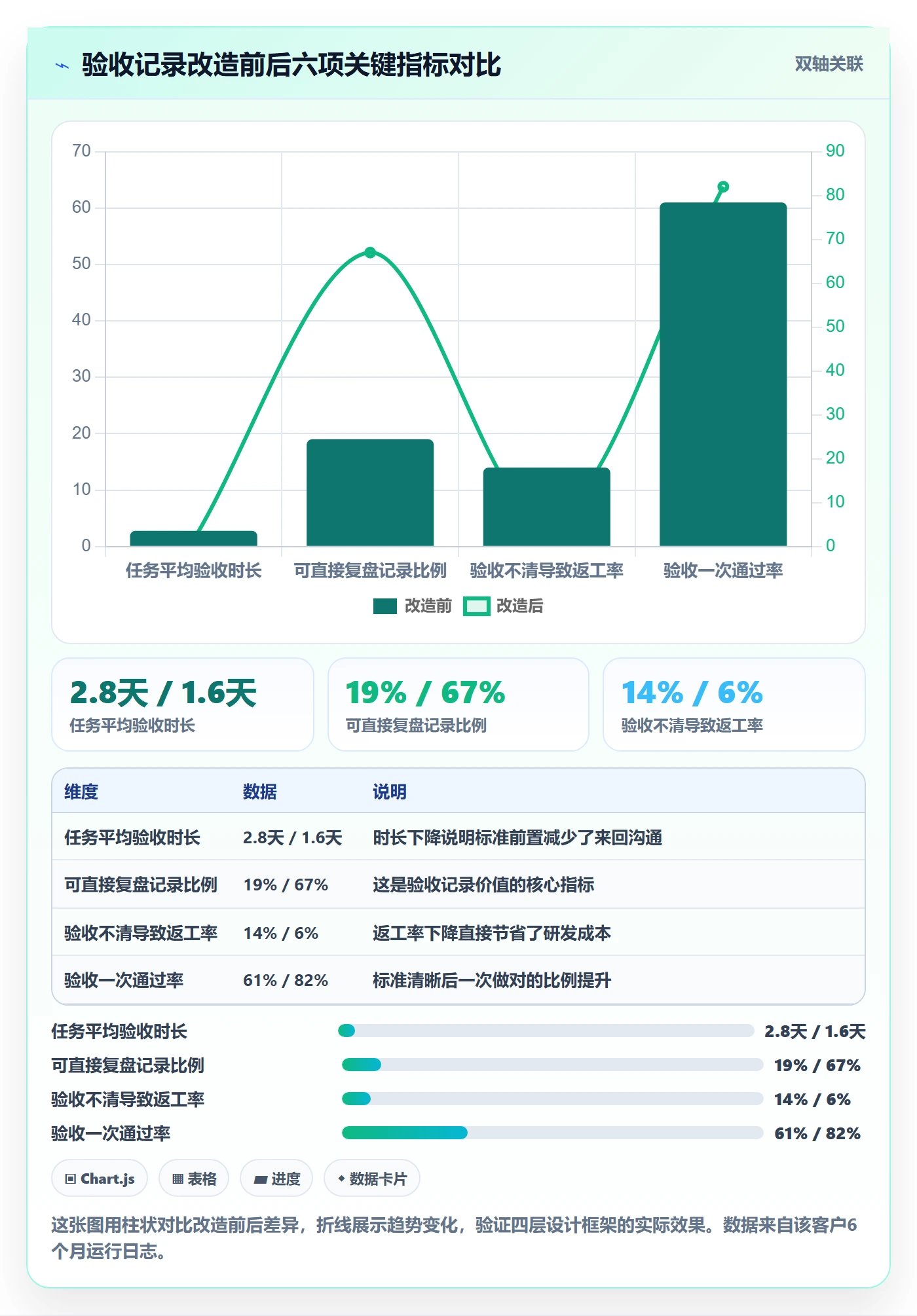 验收记录落地方案:企业管理者开展任务验收的入门指南案例解析