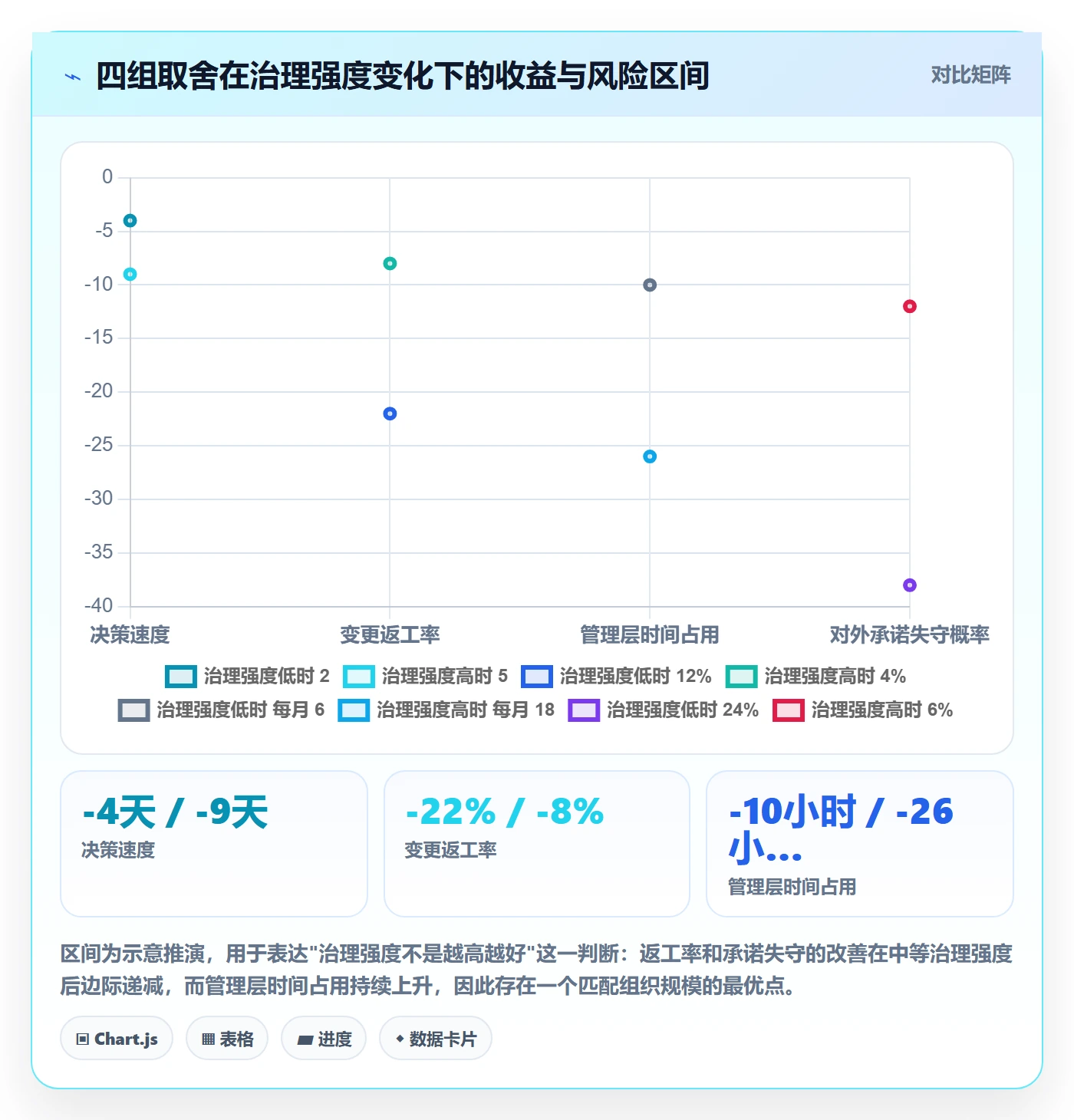 项目规划如何做好计划调整?管理层协同管理与操作步骤