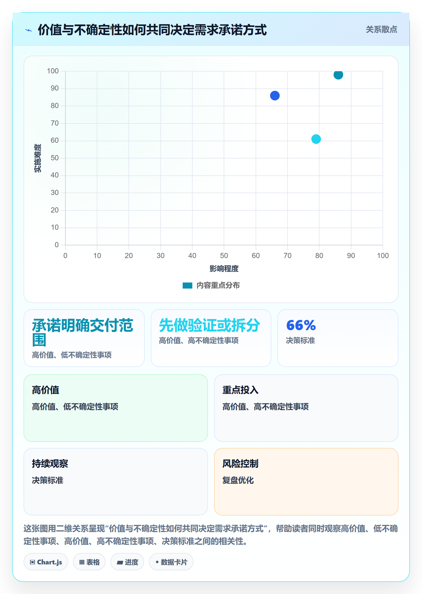 版本管理如何做好版本计划?产品经理协同管理与操作步骤