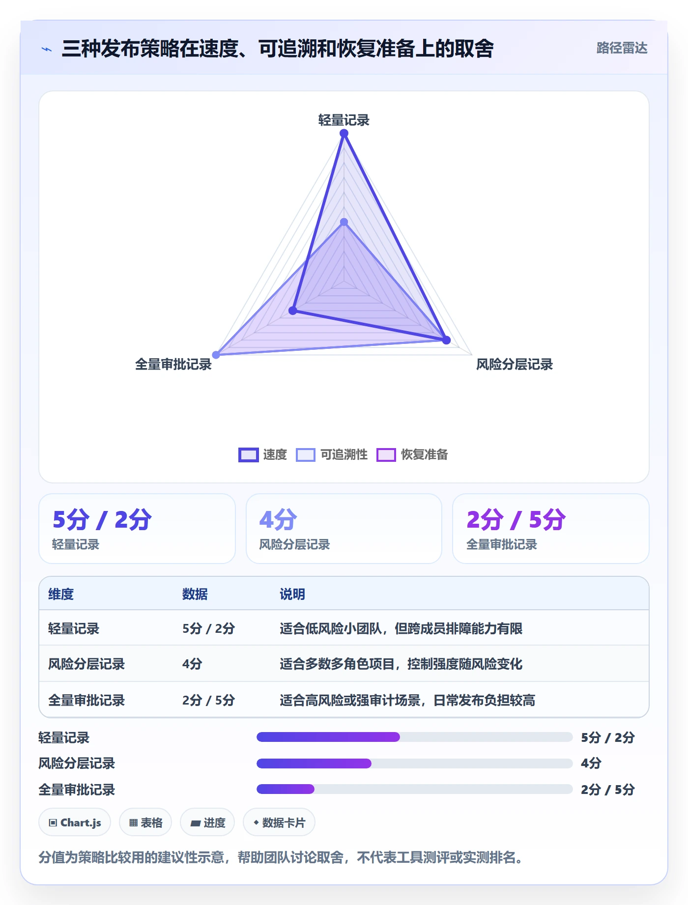 发布记录管理方法大全:项目成员发布管理实操方法落地清单