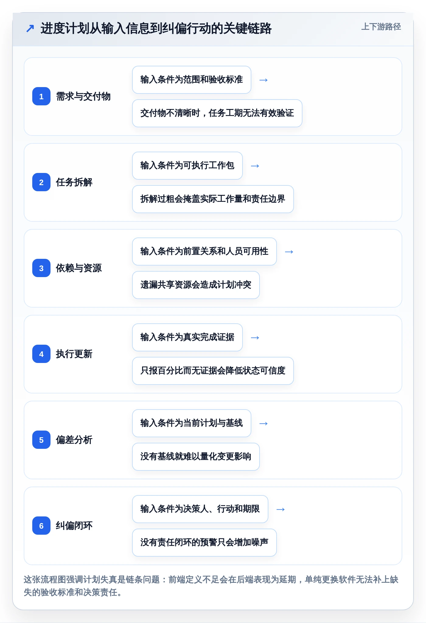 2026年项目经理必备:8款好用的进度计划编制软件全面对比