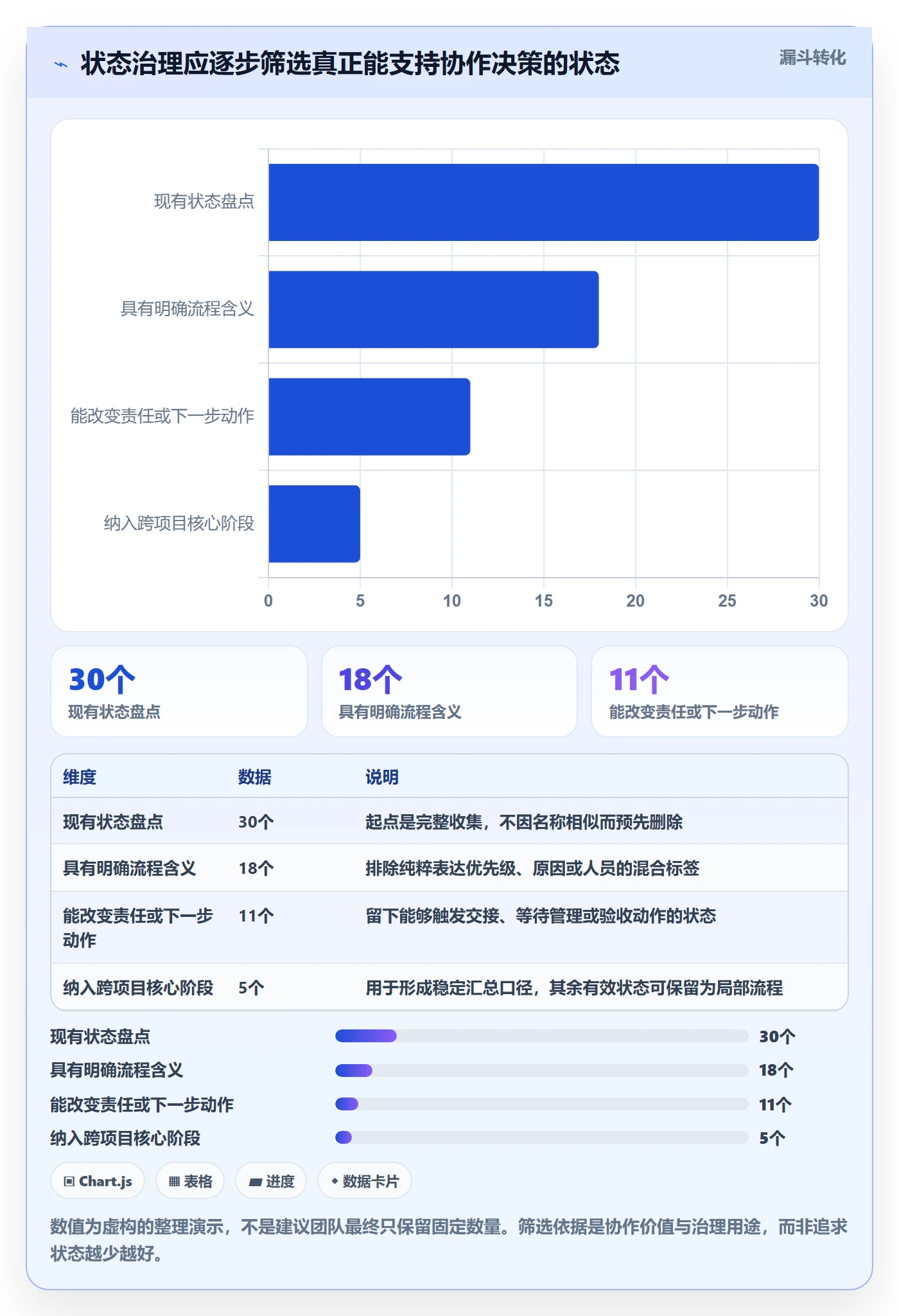 自定义状态流程与规范:实施团队看板协同管理关键指标
