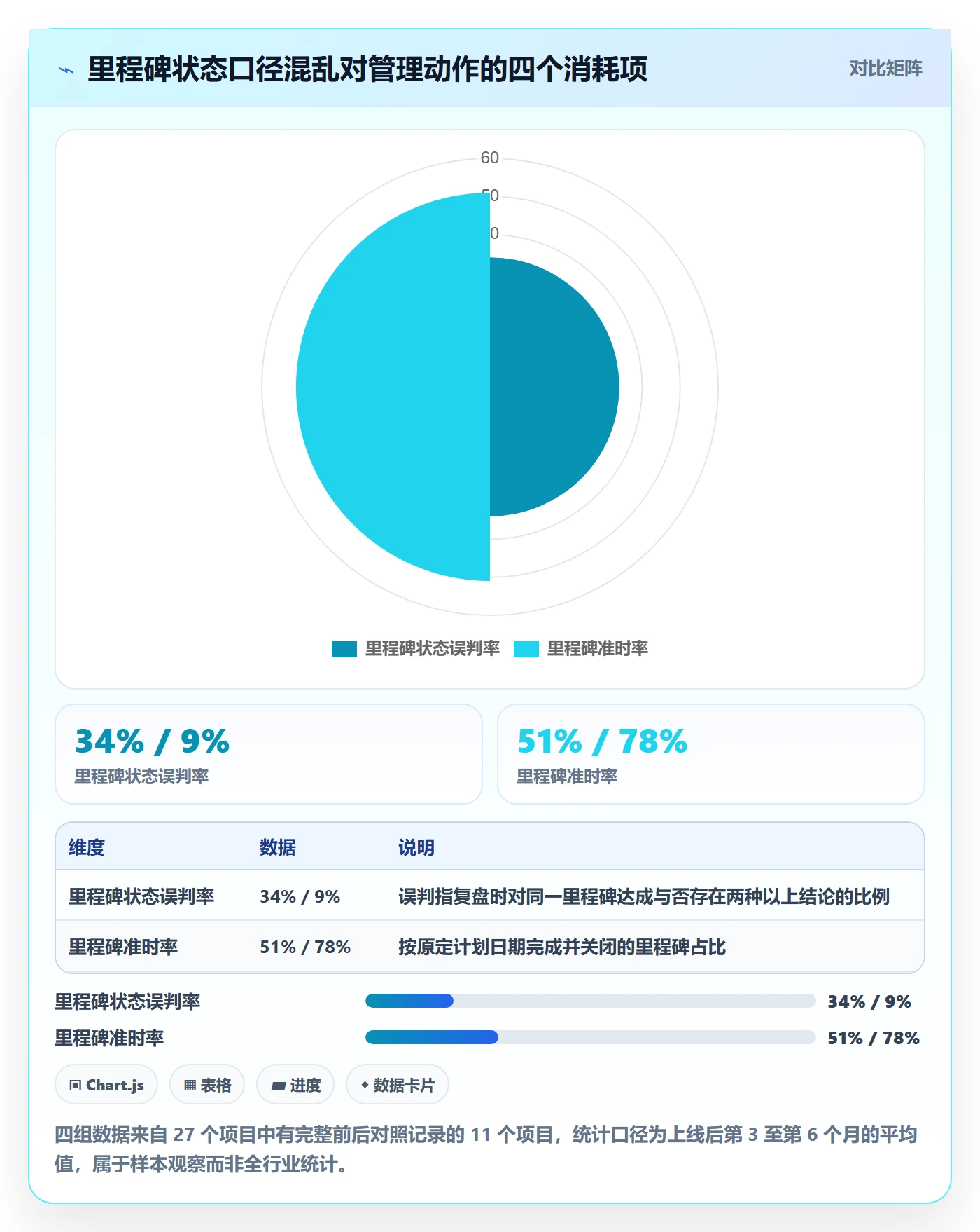 节点状态落地方案：企业管理者开展里程碑的流程优化案例解析