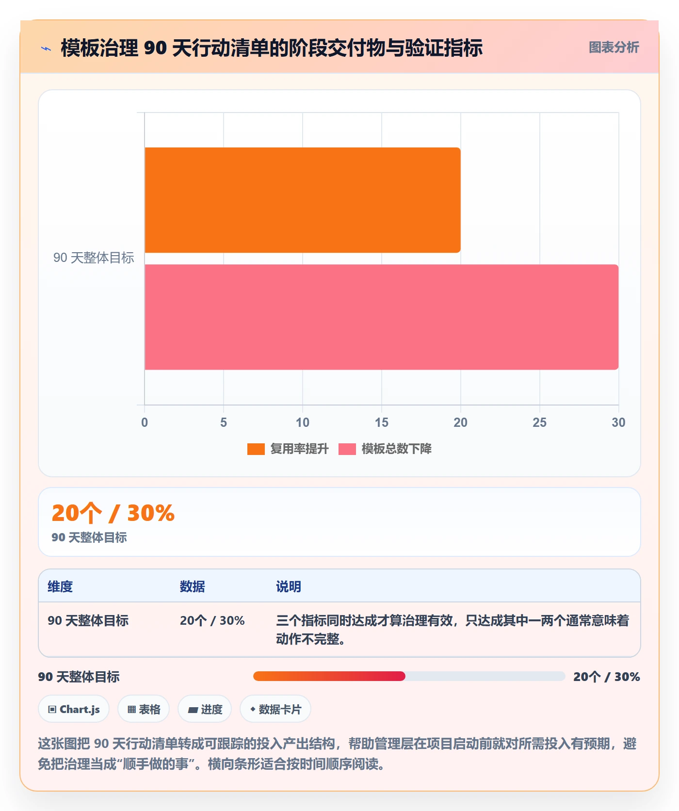 模板复用实操方法:管理层提升项目模板效率的入门指南方法与模板