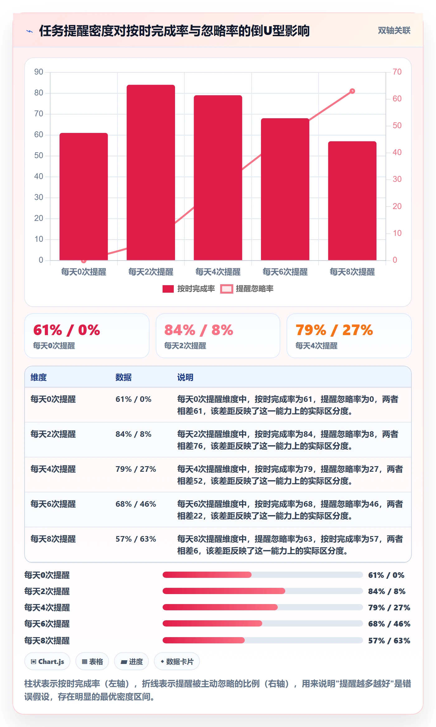 任务提醒催办教程：管理层流程优化，避坑指南