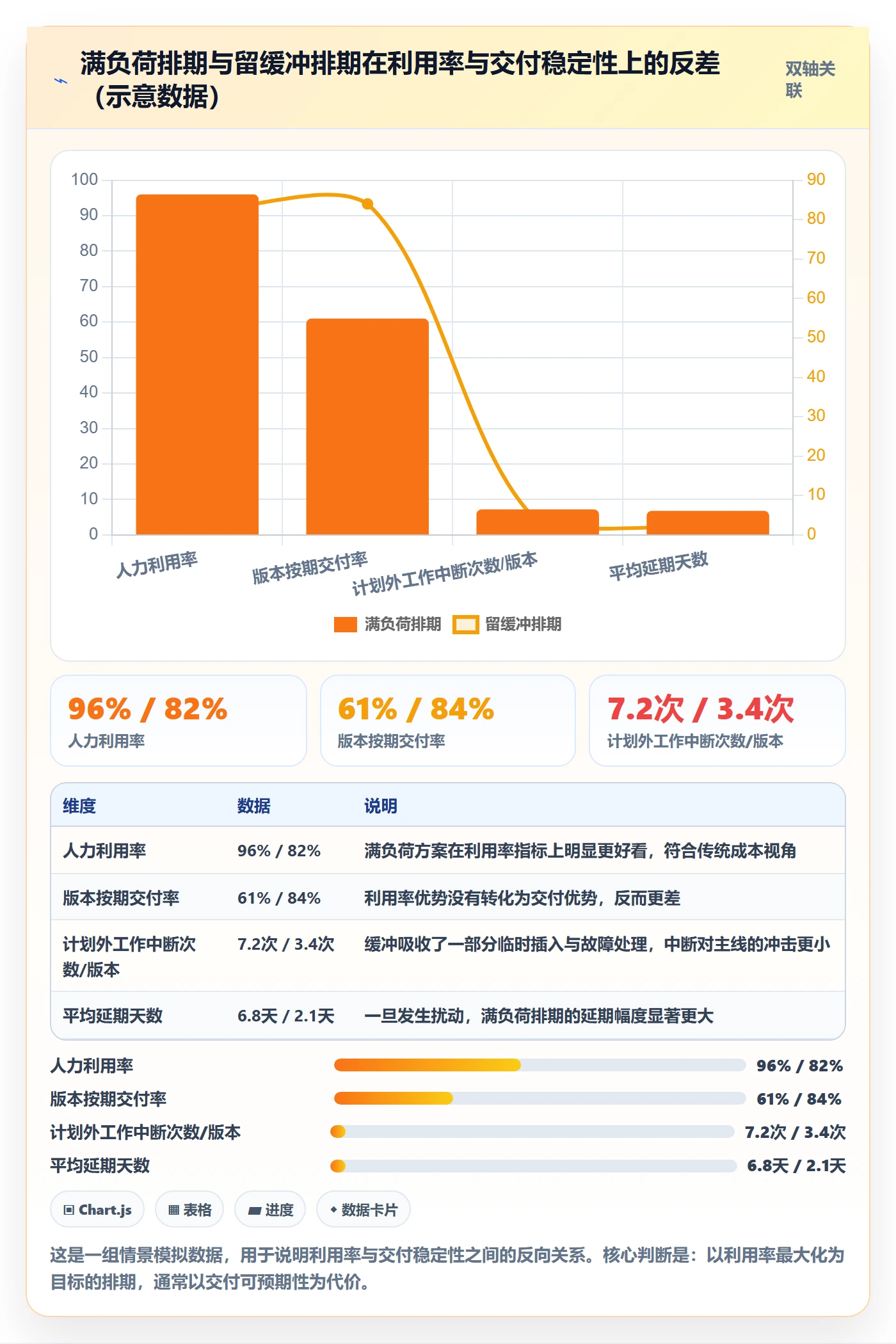 阶段计划管理方法大全：研发团队项目规划最佳实践落地清单