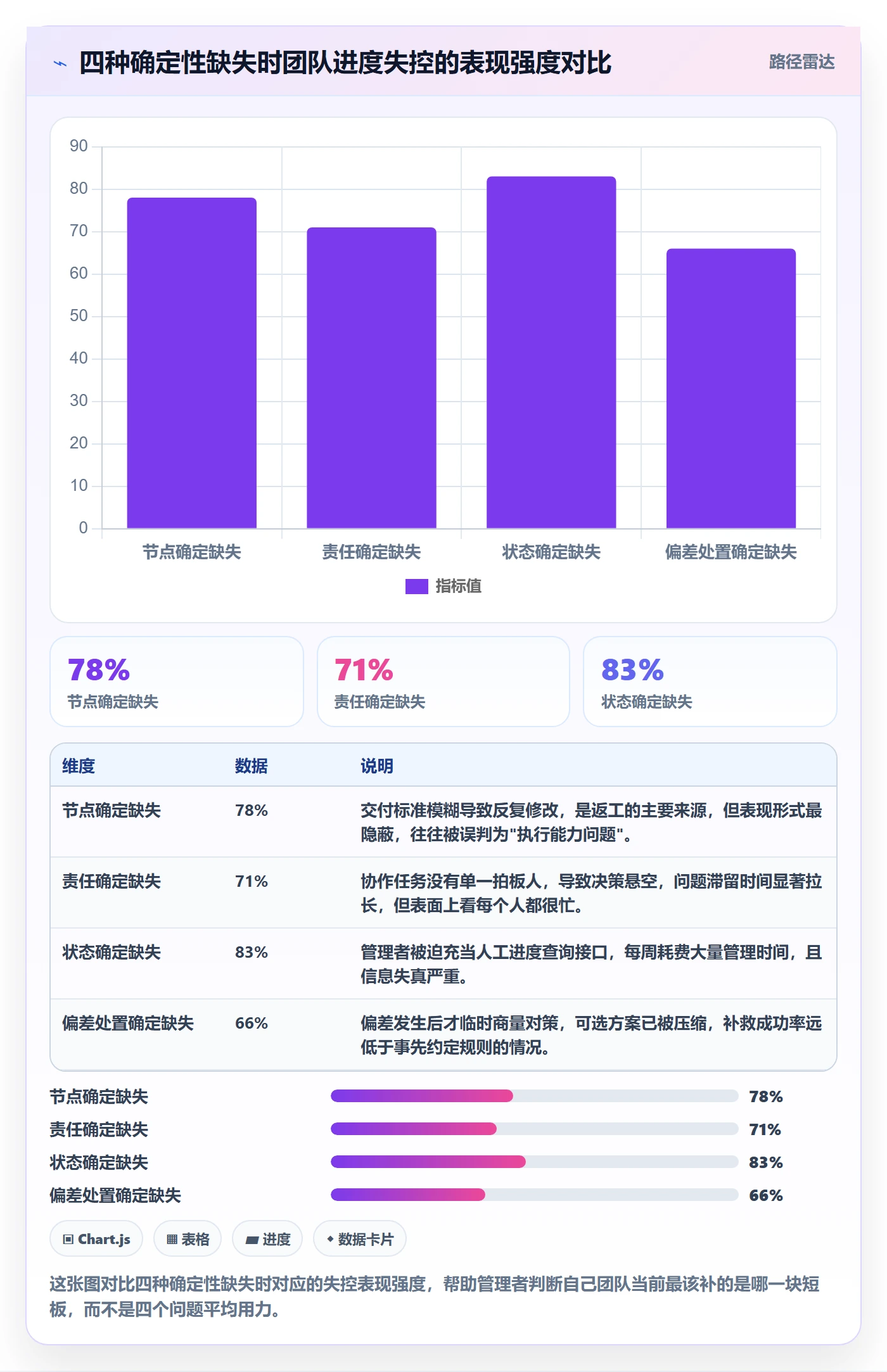 任务进度管理指南：企业管理者如何做好进度管理，入门指南全流程