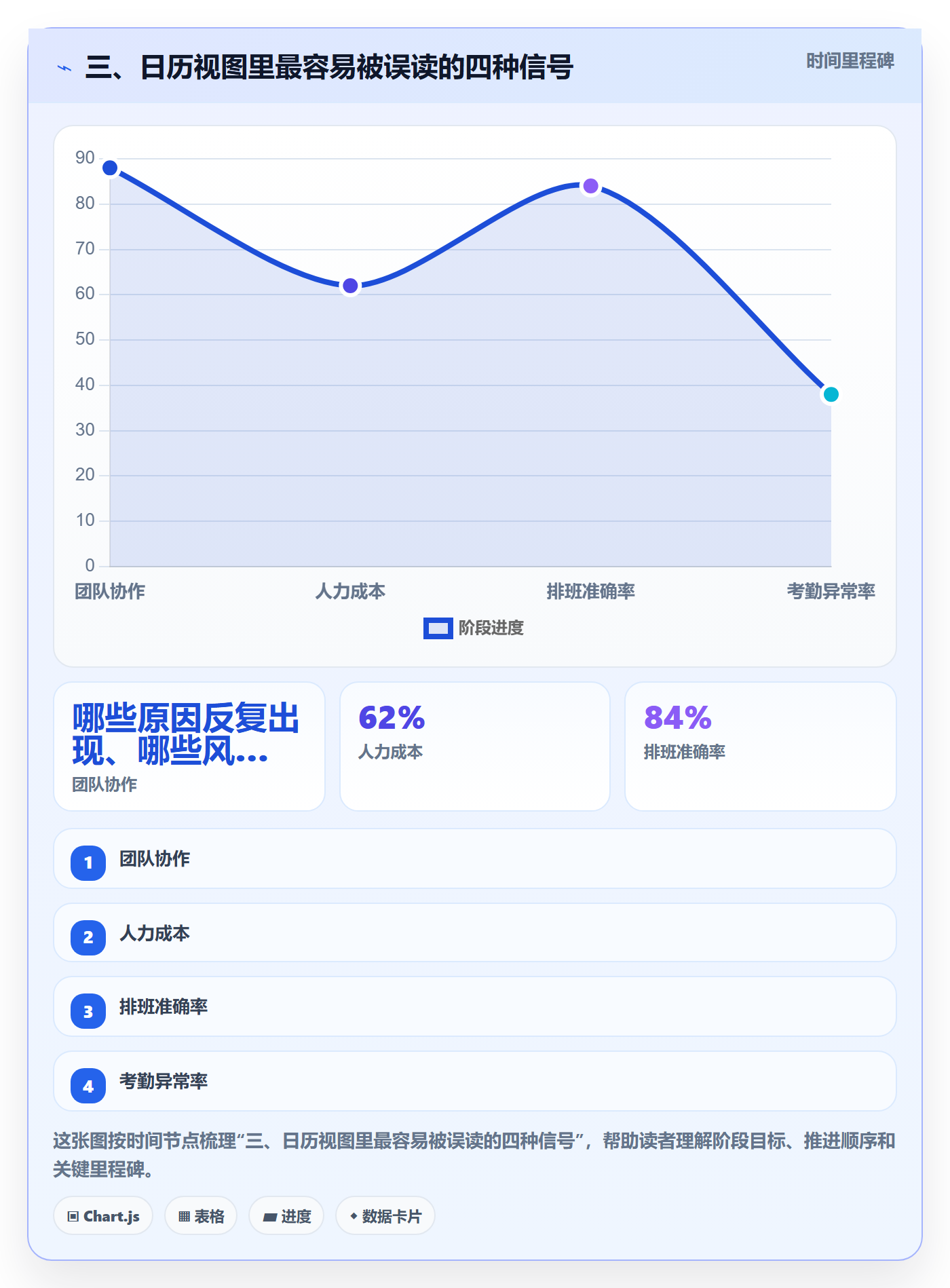 三、日历视图里最容易被误读的四种信号