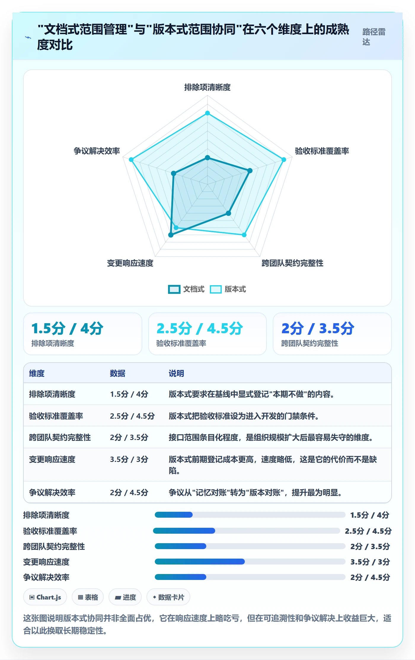 工作范围最佳实践:项目负责人项目范围协同管理,常见问题