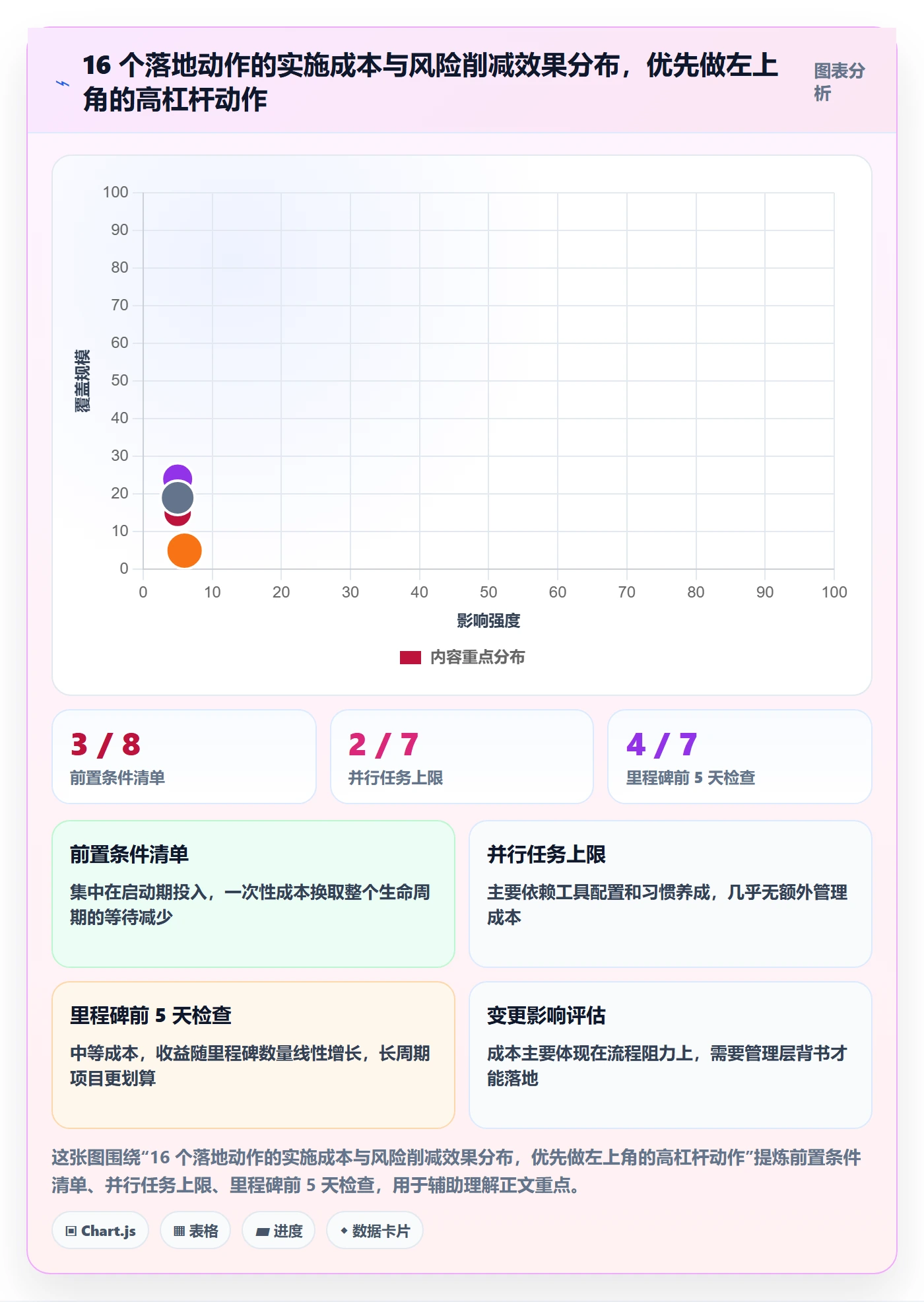 实际进度管理方法大全：项目经理进度管理风险控制落地清单