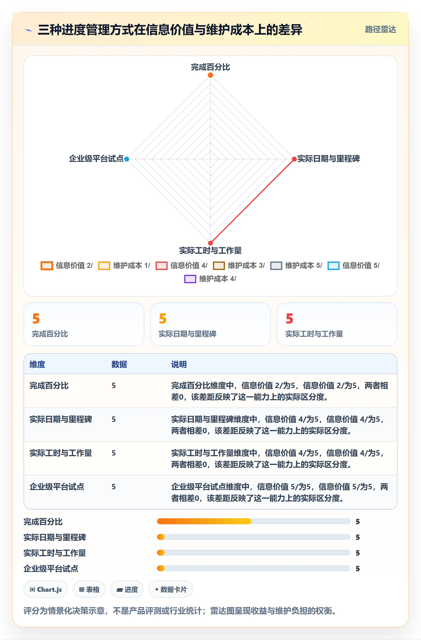 实际时间最佳实践:企业管理者甘特图风险控制,常见问题
