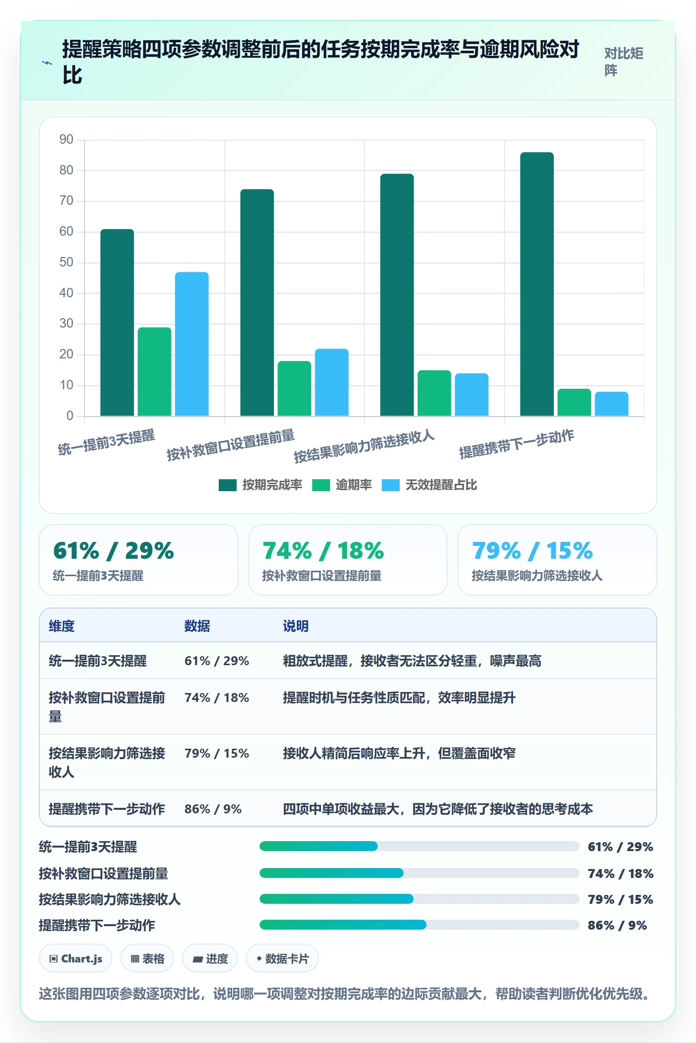 提前提醒管理指南：项目成员如何做好任务提醒，协同管理全流程