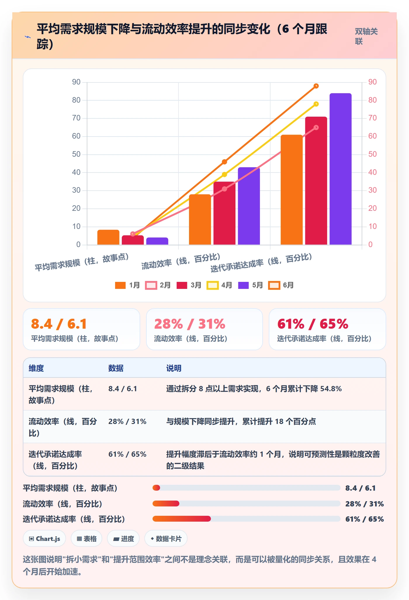 交付范围实操方法:项目成员提升项目范围效率的数据分析方法与模板