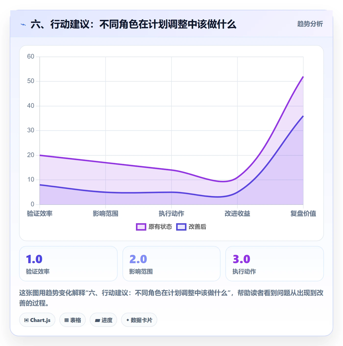 六、行动建议:不同角色在计划调整中该做什么