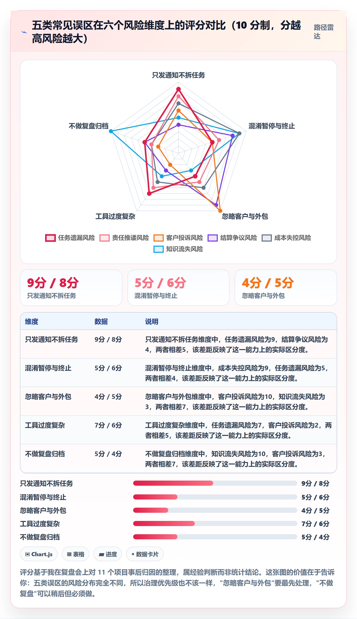 取消落地方案:实施团队开展任务执行的协同管理案例解析