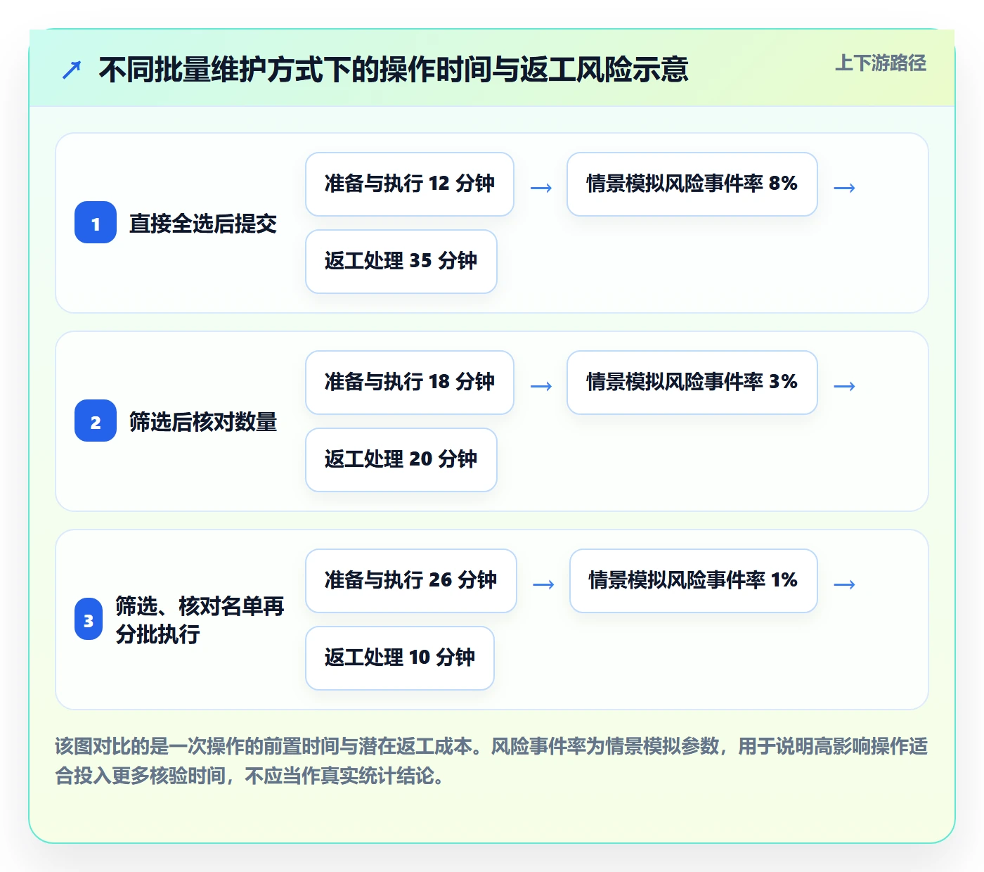 批量操作最佳实践：项目成员列表视图协同管理，常见问题