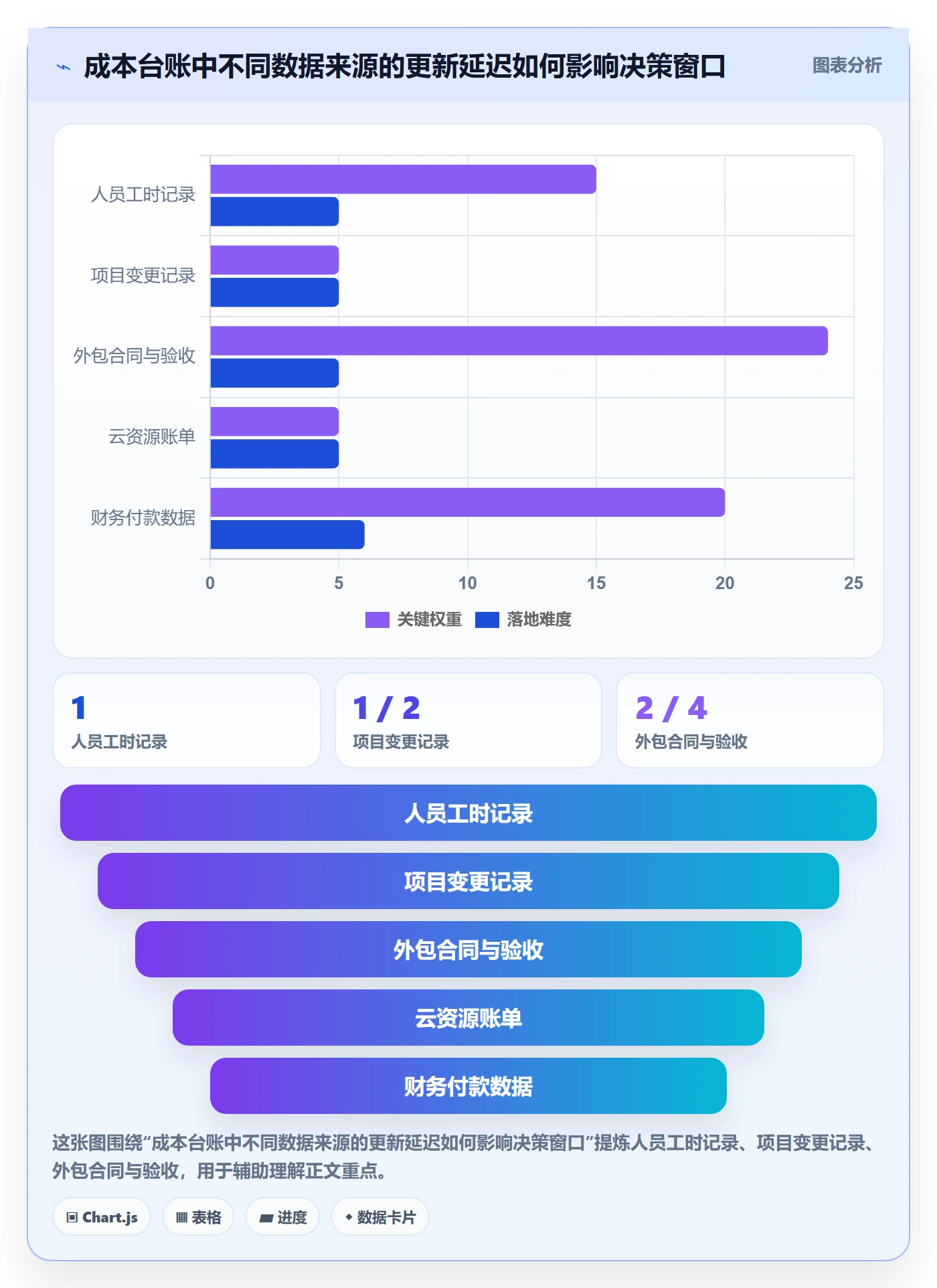 实际成本实操方法:产品经理提升成本管理效率的效率提升方法与模板