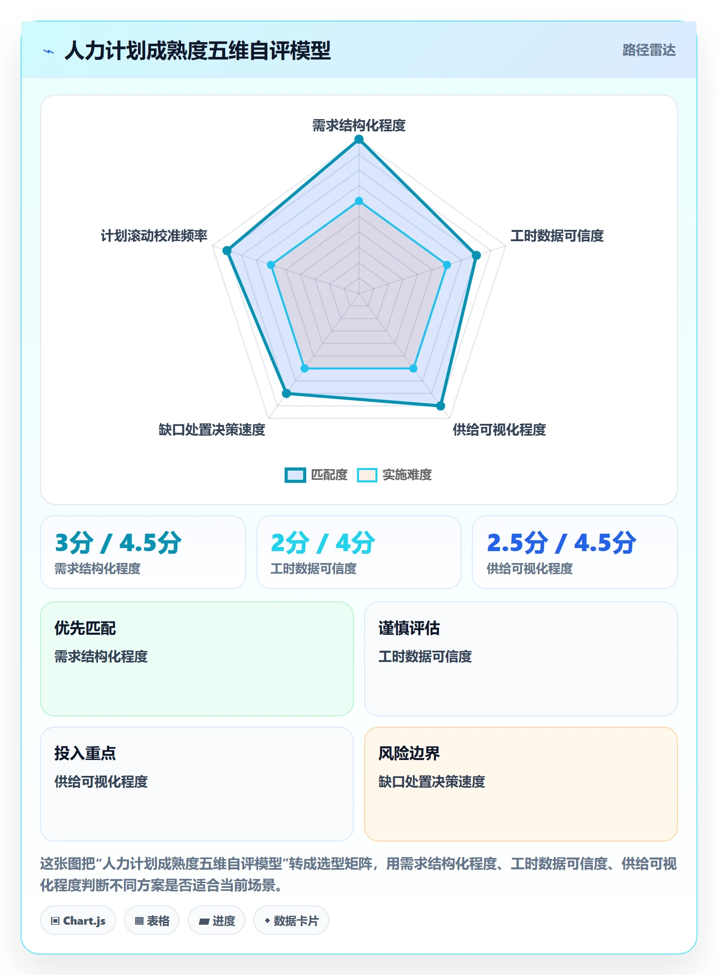 人力资源计划人员投入全流程:管理层实操方法与一文讲清