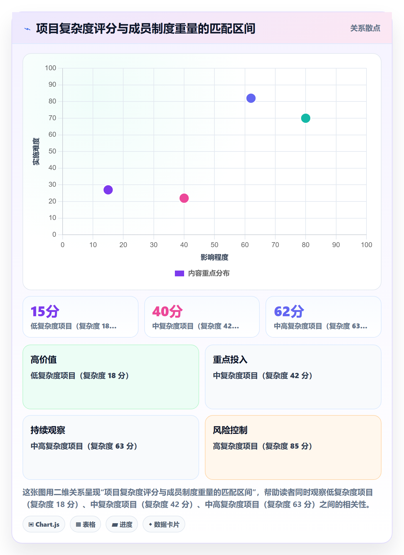 项目立项如何做好项目成员?管理层制度设计与操作步骤