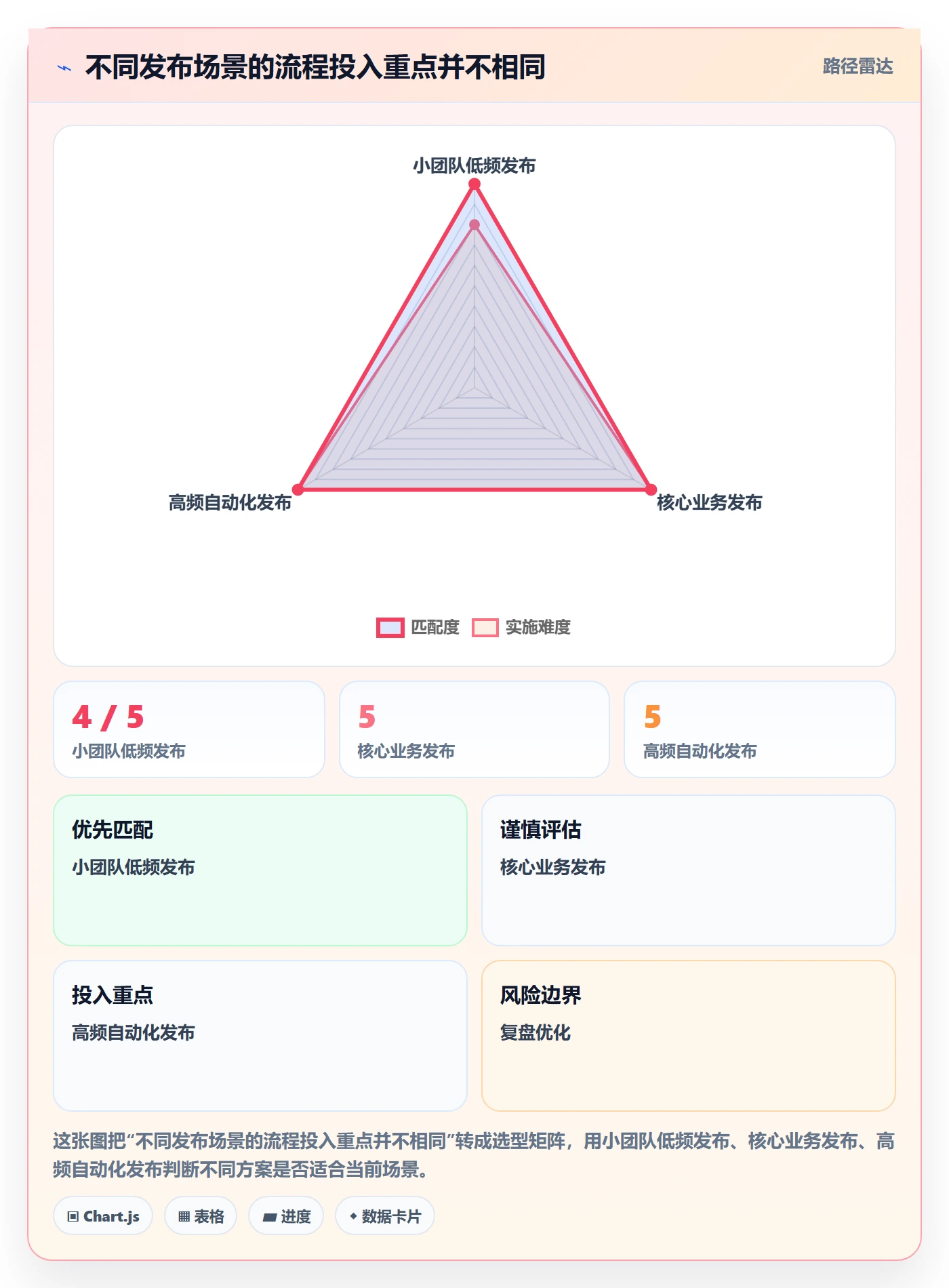 发布管理如何做好发布检查？PMO流程优化与操作步骤