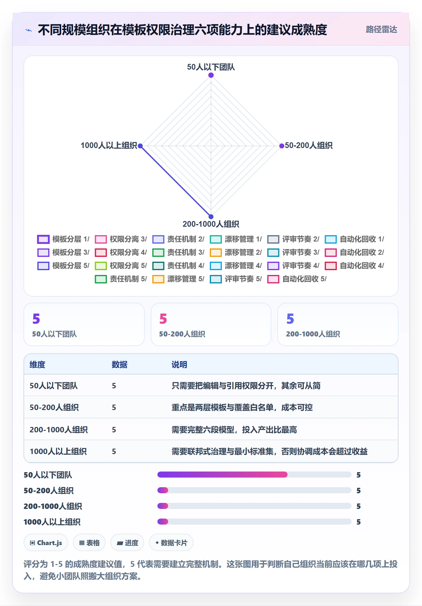项目模板模板权限全流程:项目负责人效率提升与一文讲清