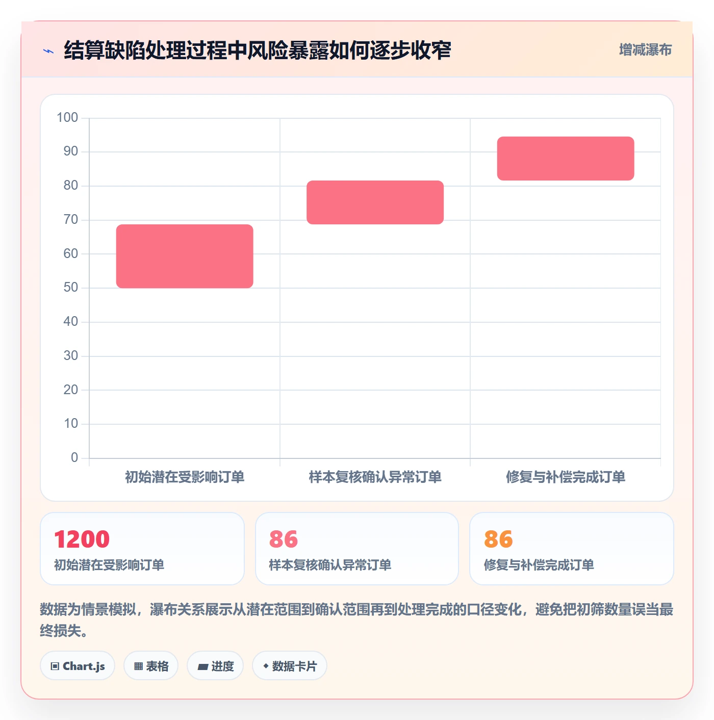 Bug落地方案:企业管理者开展Bug / 缺陷的风险控制案例解析