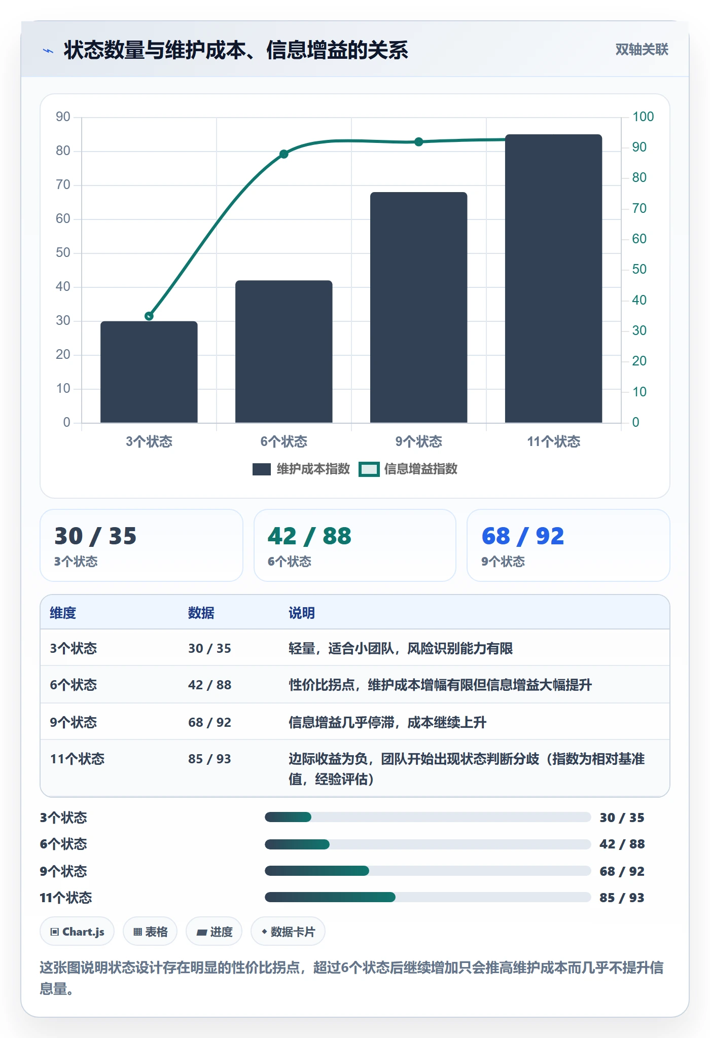 节点状态怎么做?研发团队效率提升:里程碑从0到1