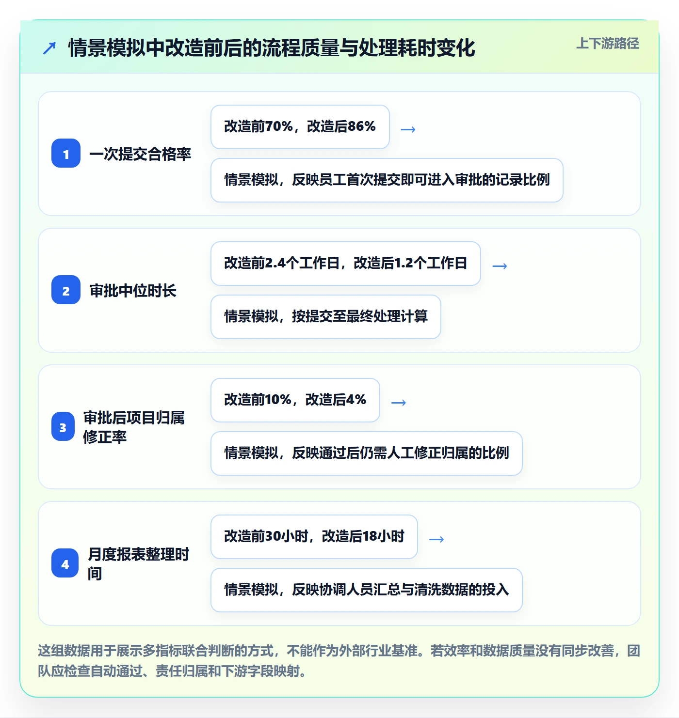 审批管理方法大全:实施团队工时表效率提升落地清单