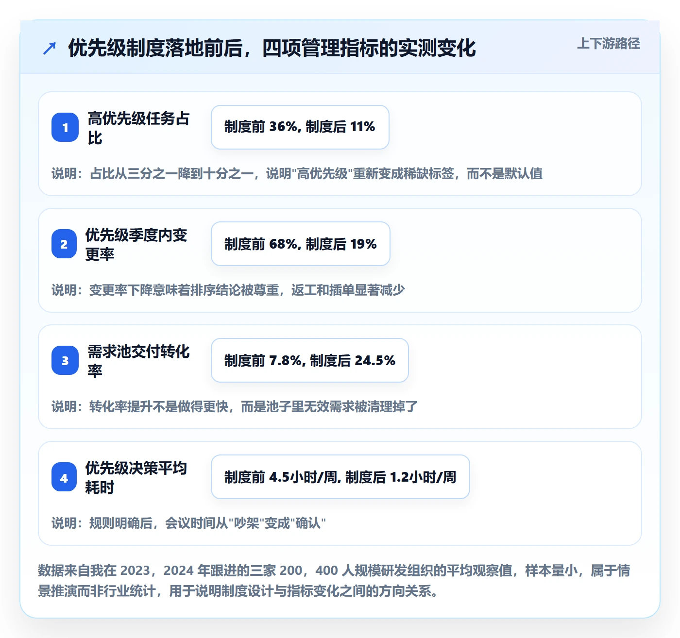优先级管理指南：企业管理者如何做好任务属性，制度设计全流程