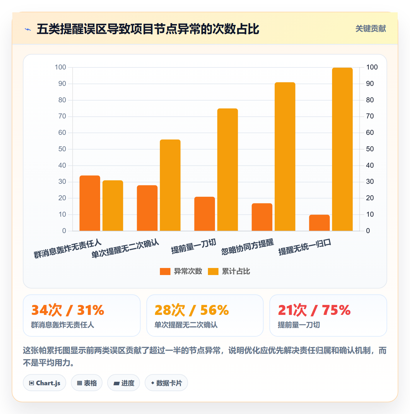 提前提醒落地方案:实施团队开展任务提醒的协同管理案例解析