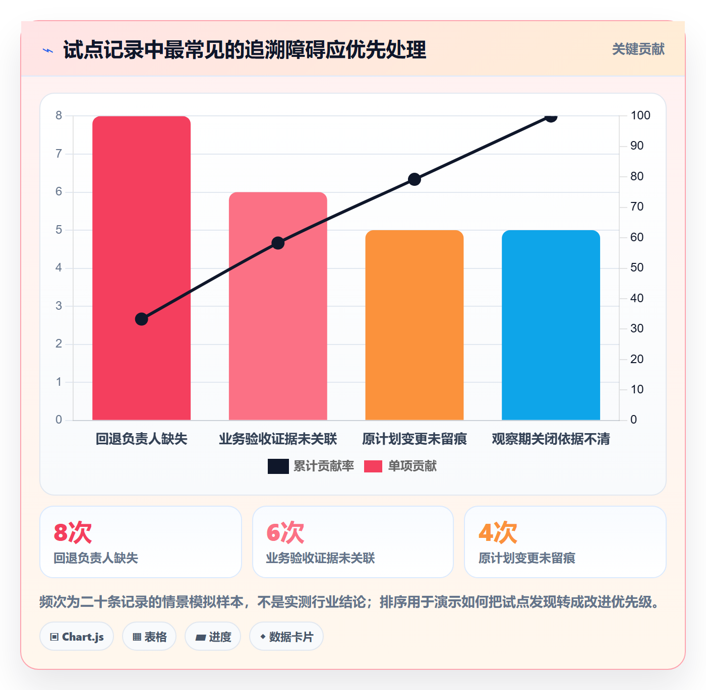 发布记录管理方法大全：管理层发布管理实操方法落地清单
