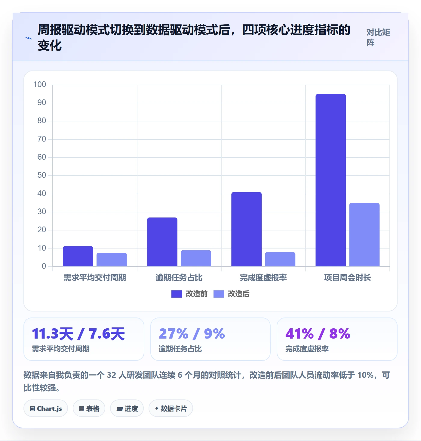 实际进度管理指南：项目经理如何做好进度管理，风险控制全流程