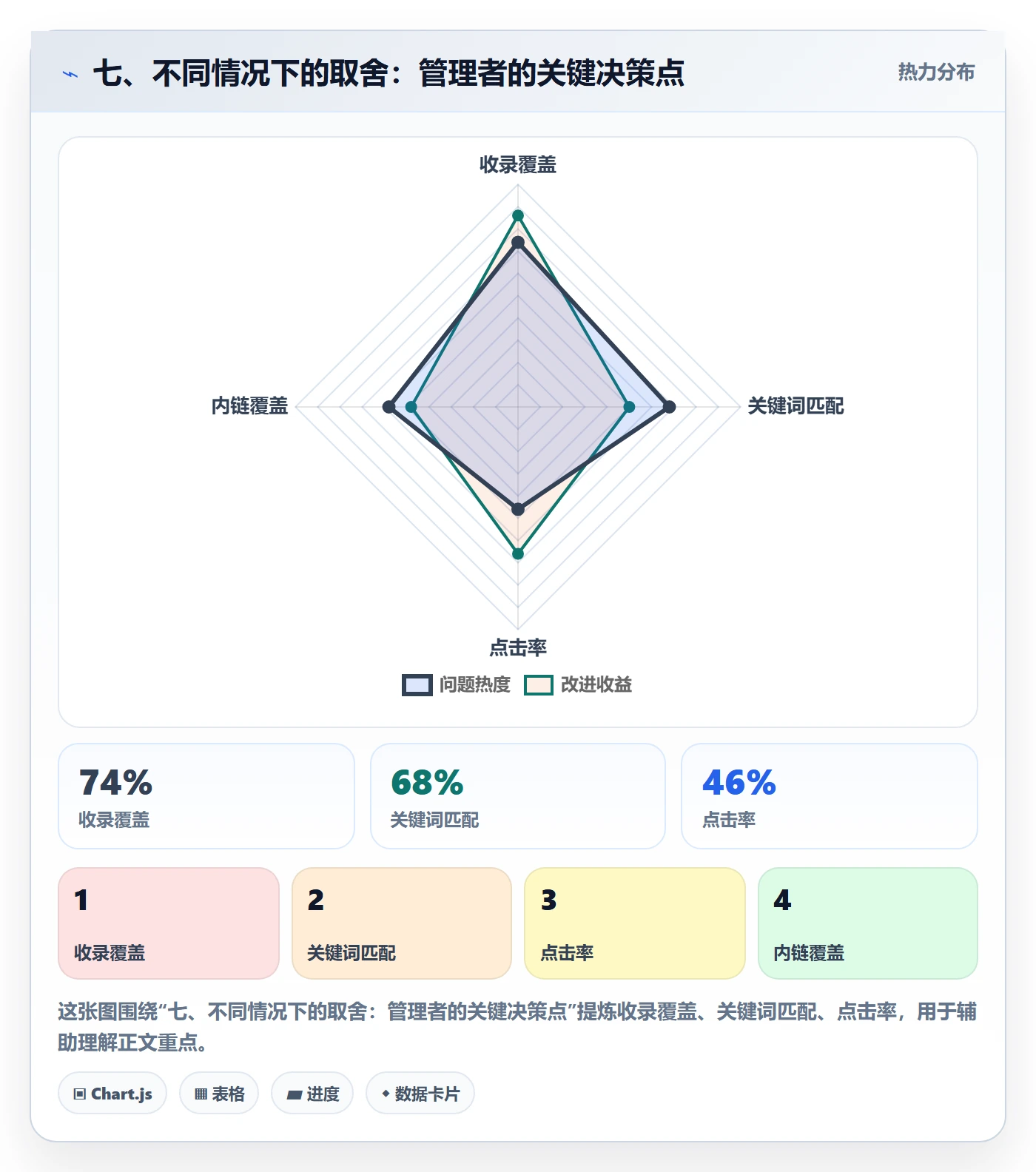 七、不同情况下的取舍:管理者的关键决策点