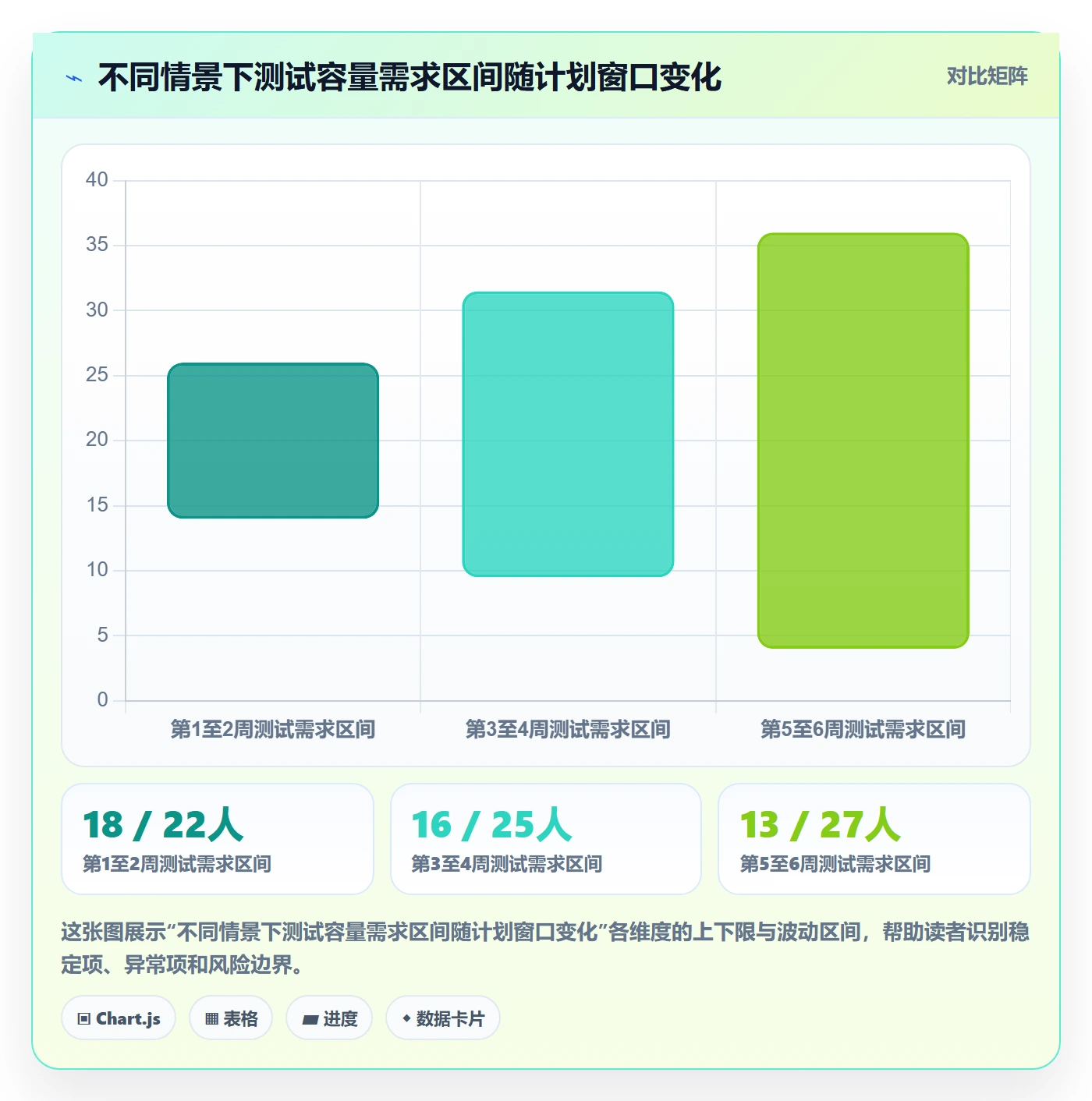 人力资源计划资源负载全流程：项目负责人流程优化与一文讲清