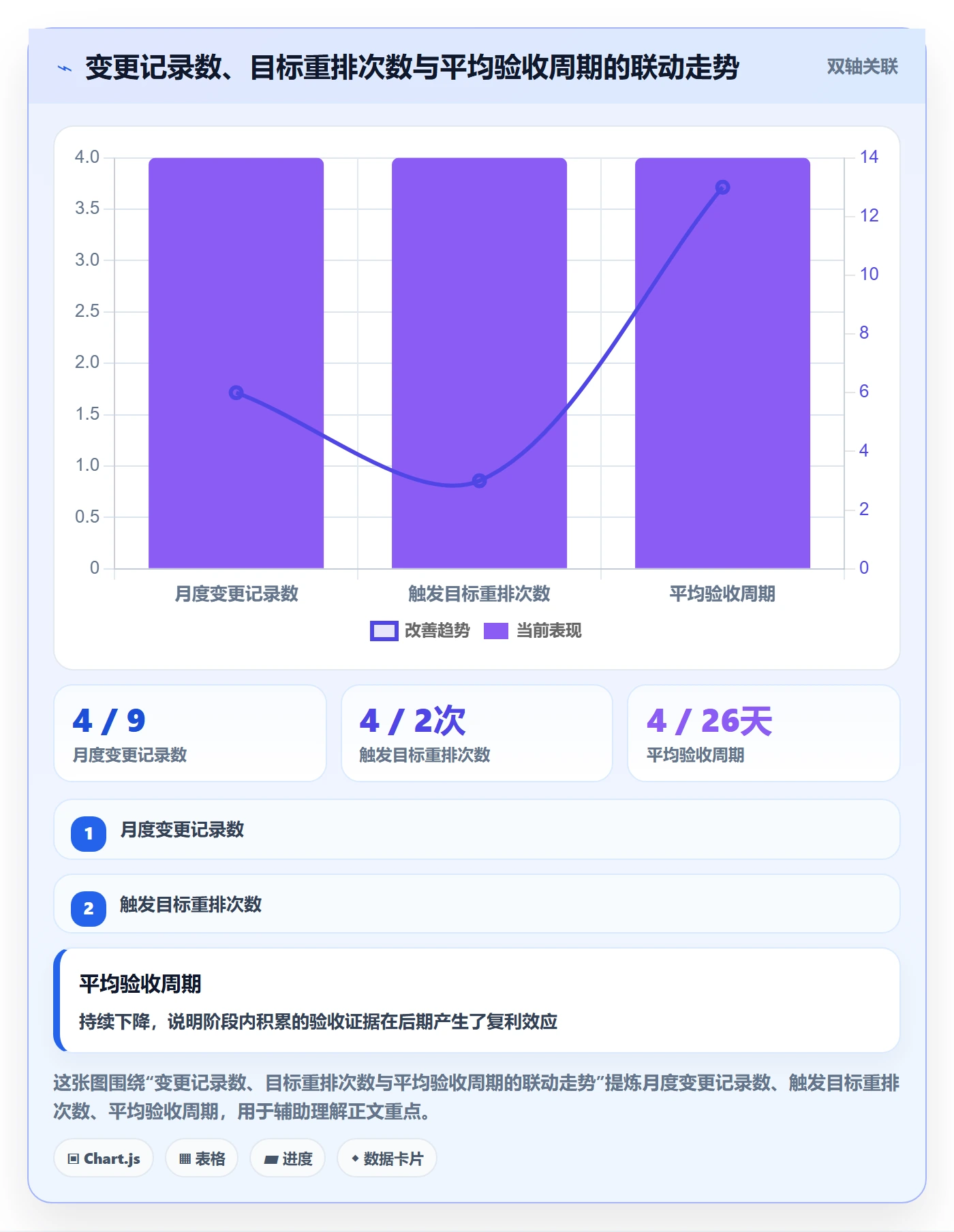 阶段目标管理指南:实施团队如何做好项目目标,入门指南全流程