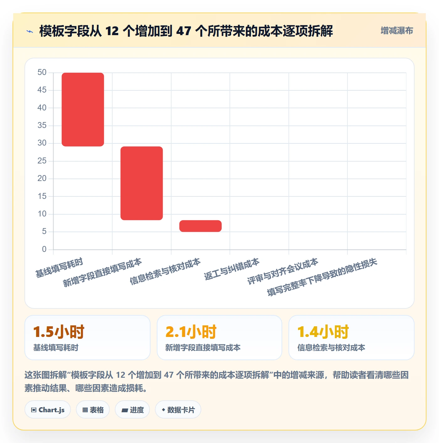 项目模板项目模板全流程:管理层风险控制与一文讲清