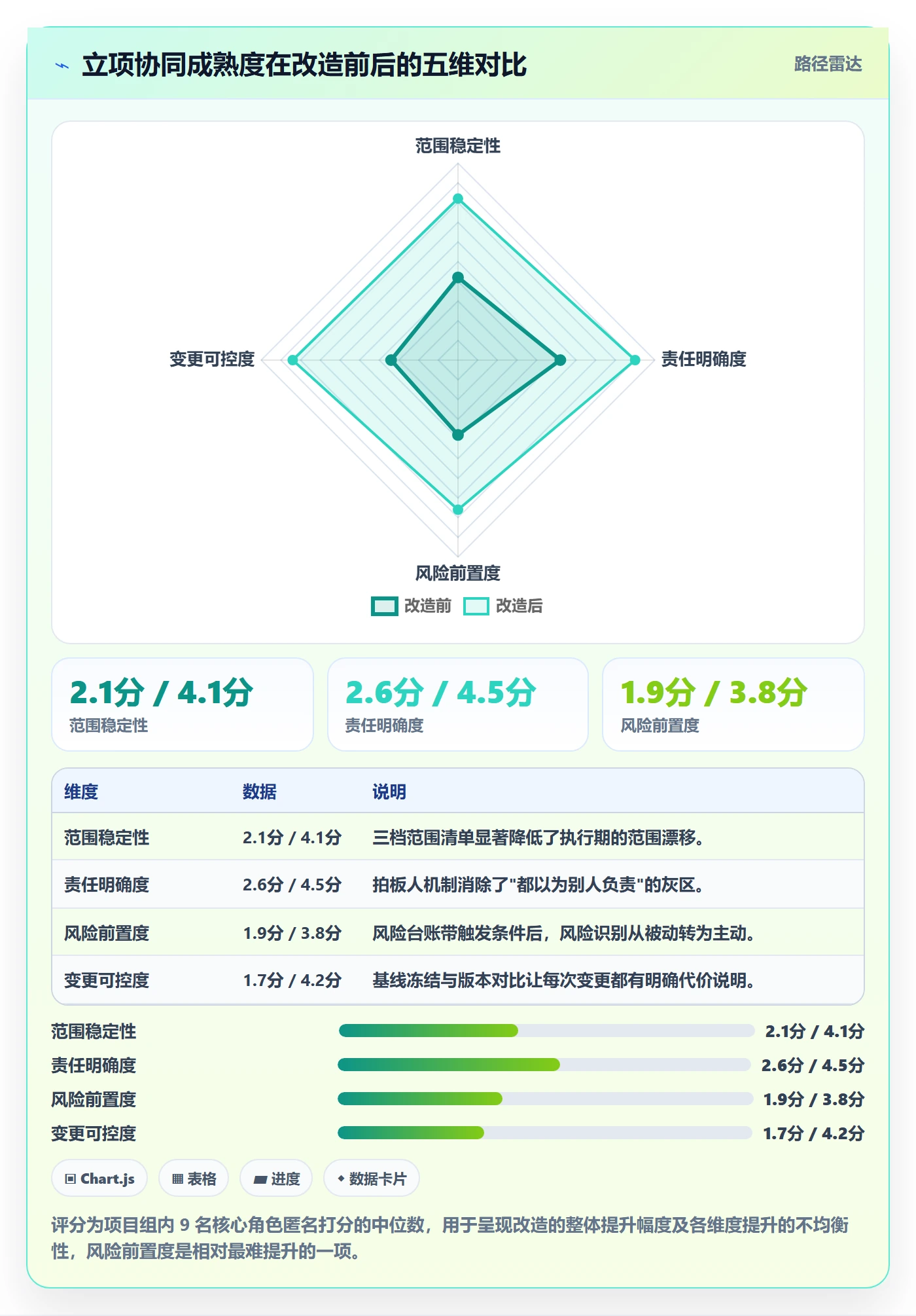 项目成员怎么做?项目经理协同管理:项目立项从0到1