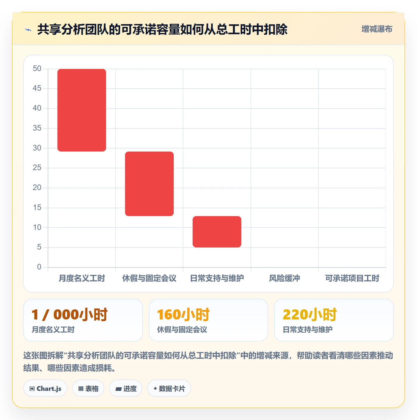角色怎么做?跨部门团队数据分析:资源管理从0到1
