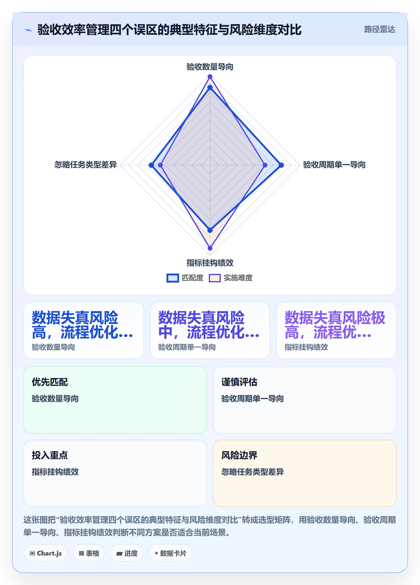 验收流程与规范:研发团队任务验收效率提升关键指标