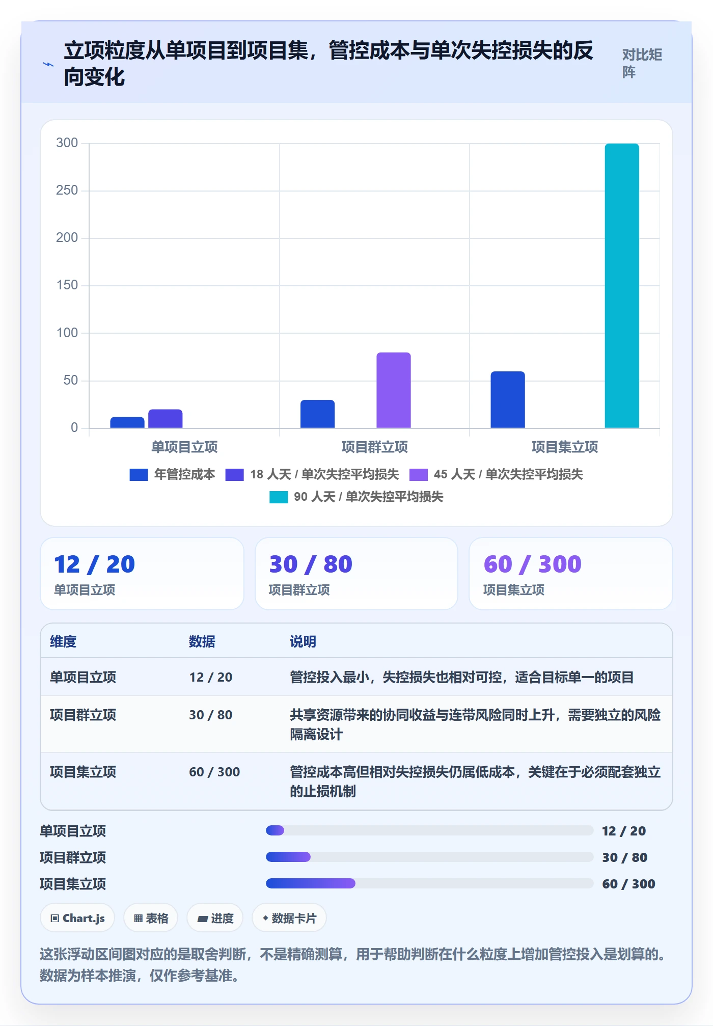 项目负责人最佳实践：PMO项目立项实操方法，常见问题