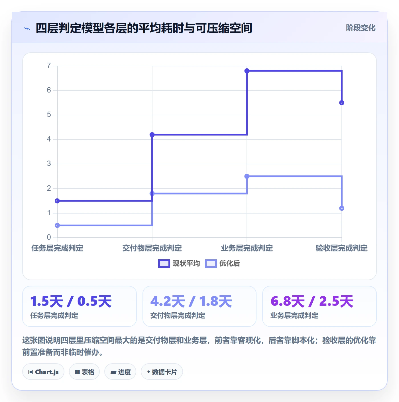 确认完成实操方法：实施团队提升任务验收效率的实操方法方法与模板