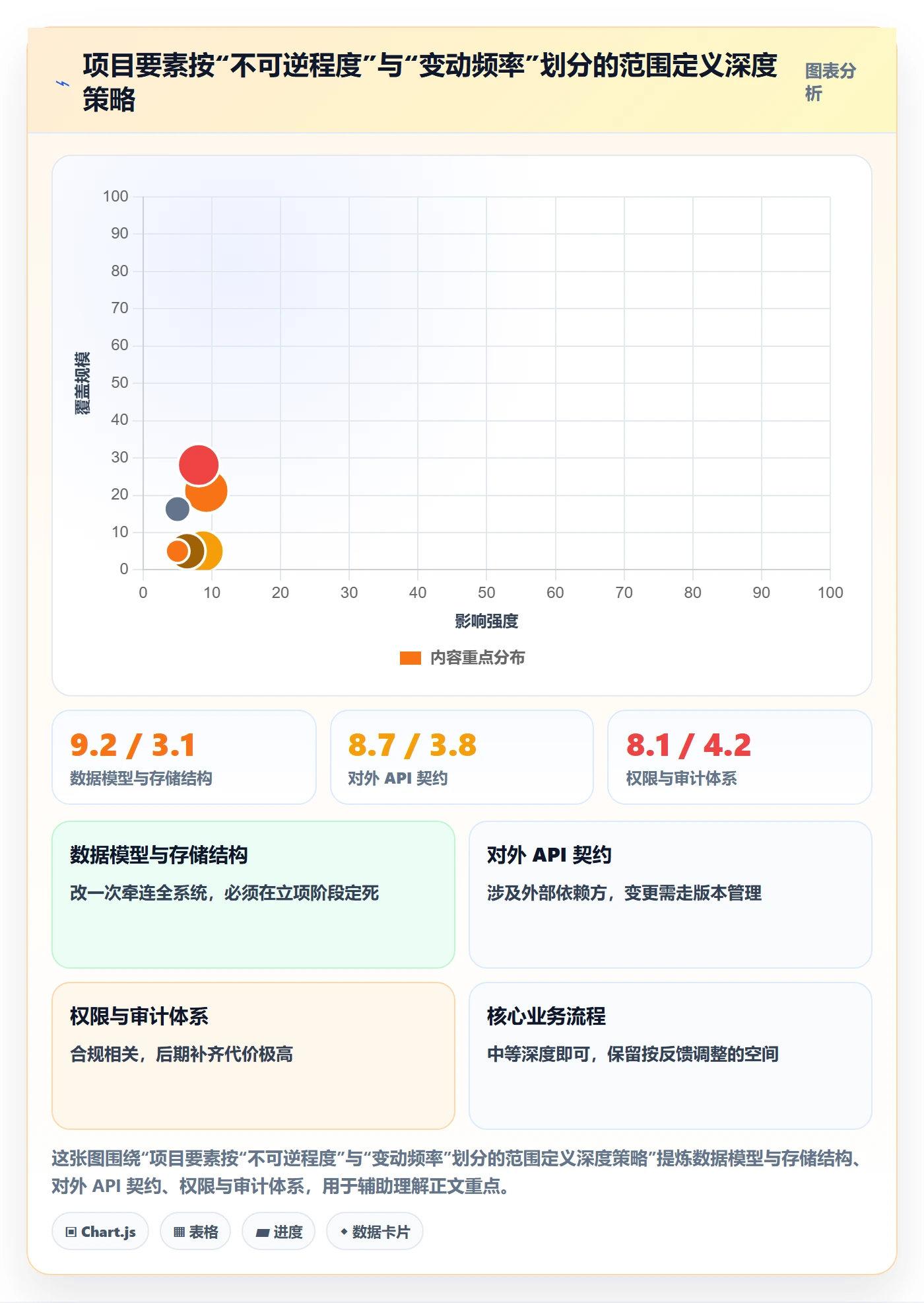 项目范围范围定义教程:研发团队实操方法,避坑指南